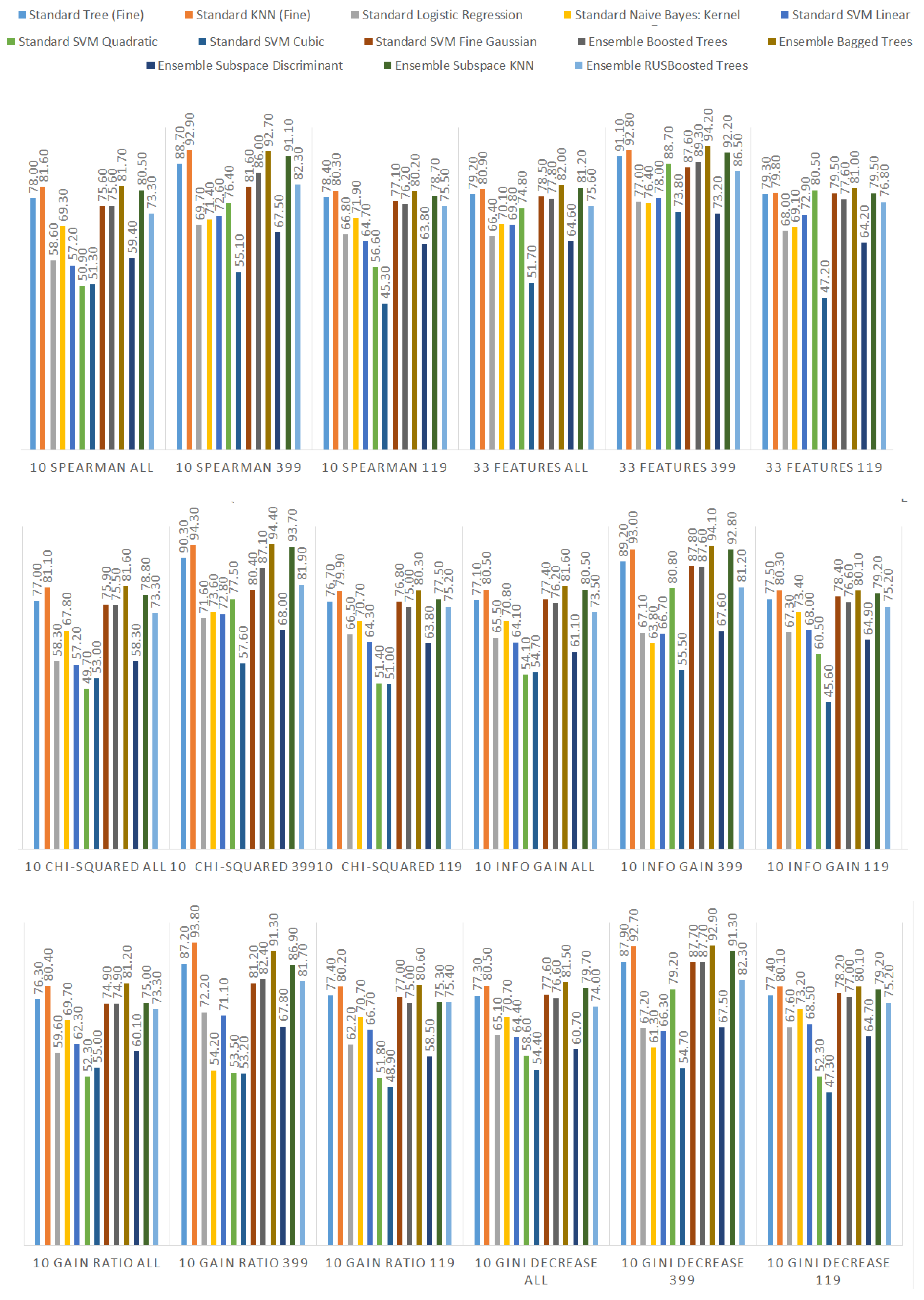Sensors 21 01133 g013