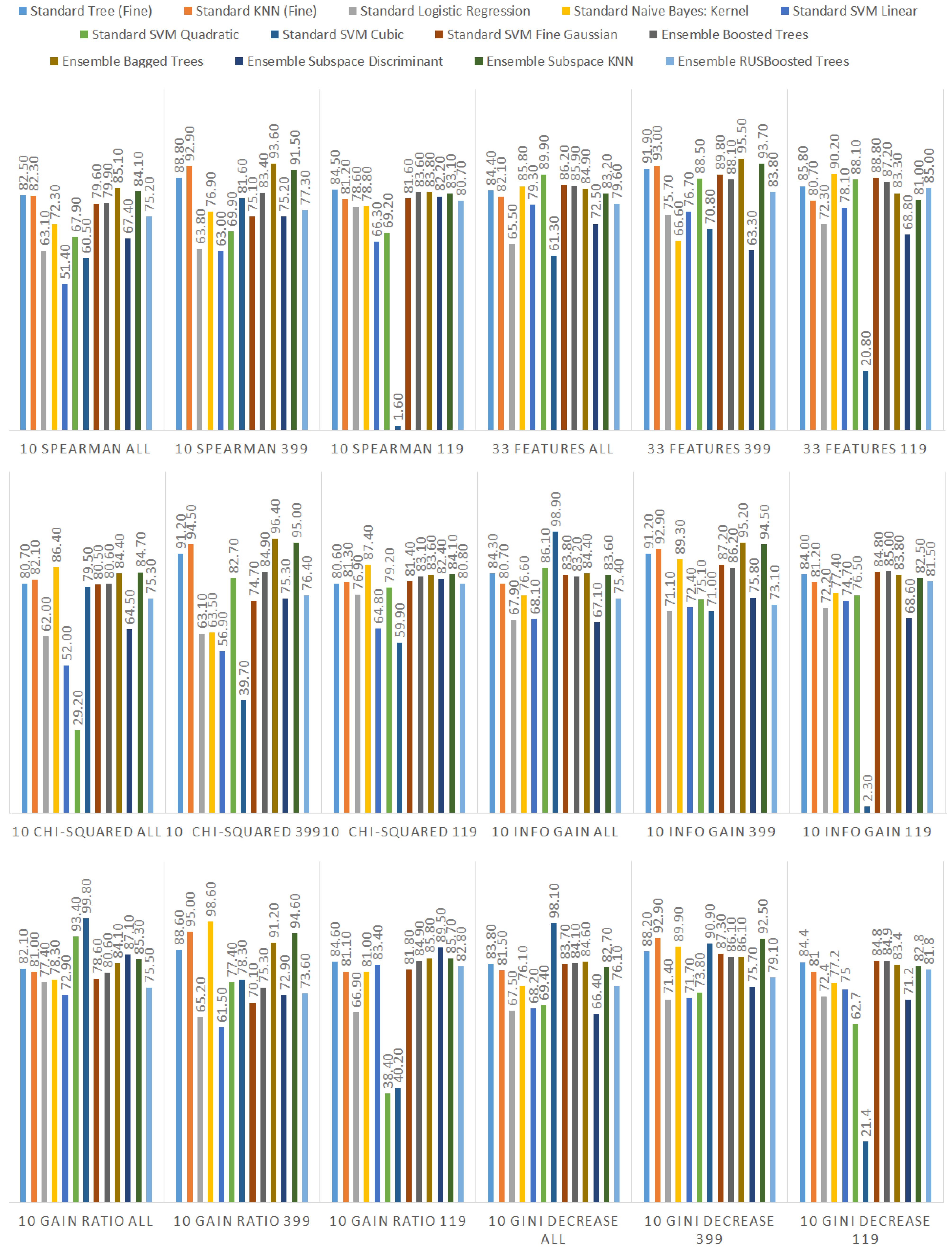 Sensors 21 01133 g015