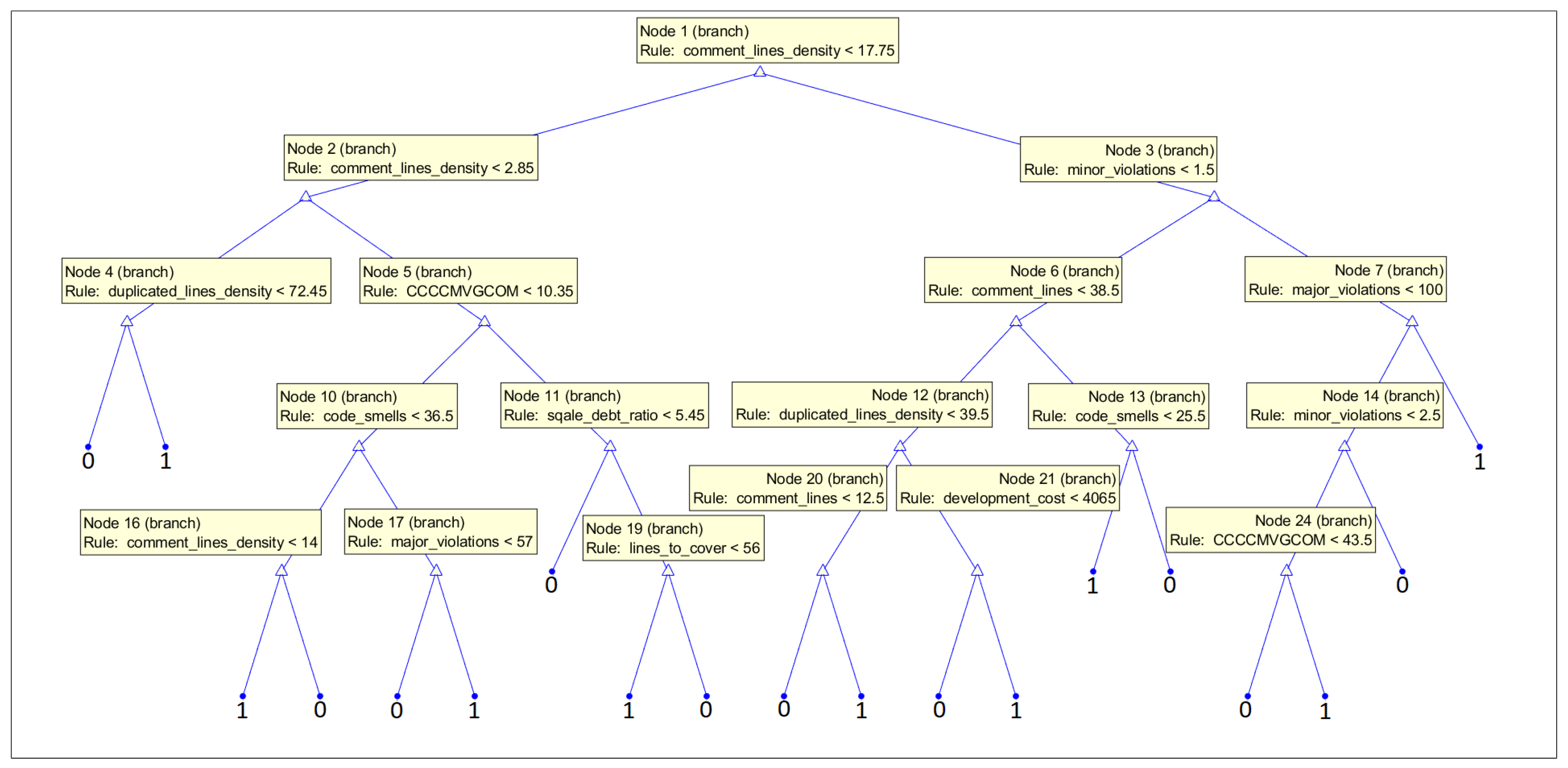 Sensors 21 01133 g016
