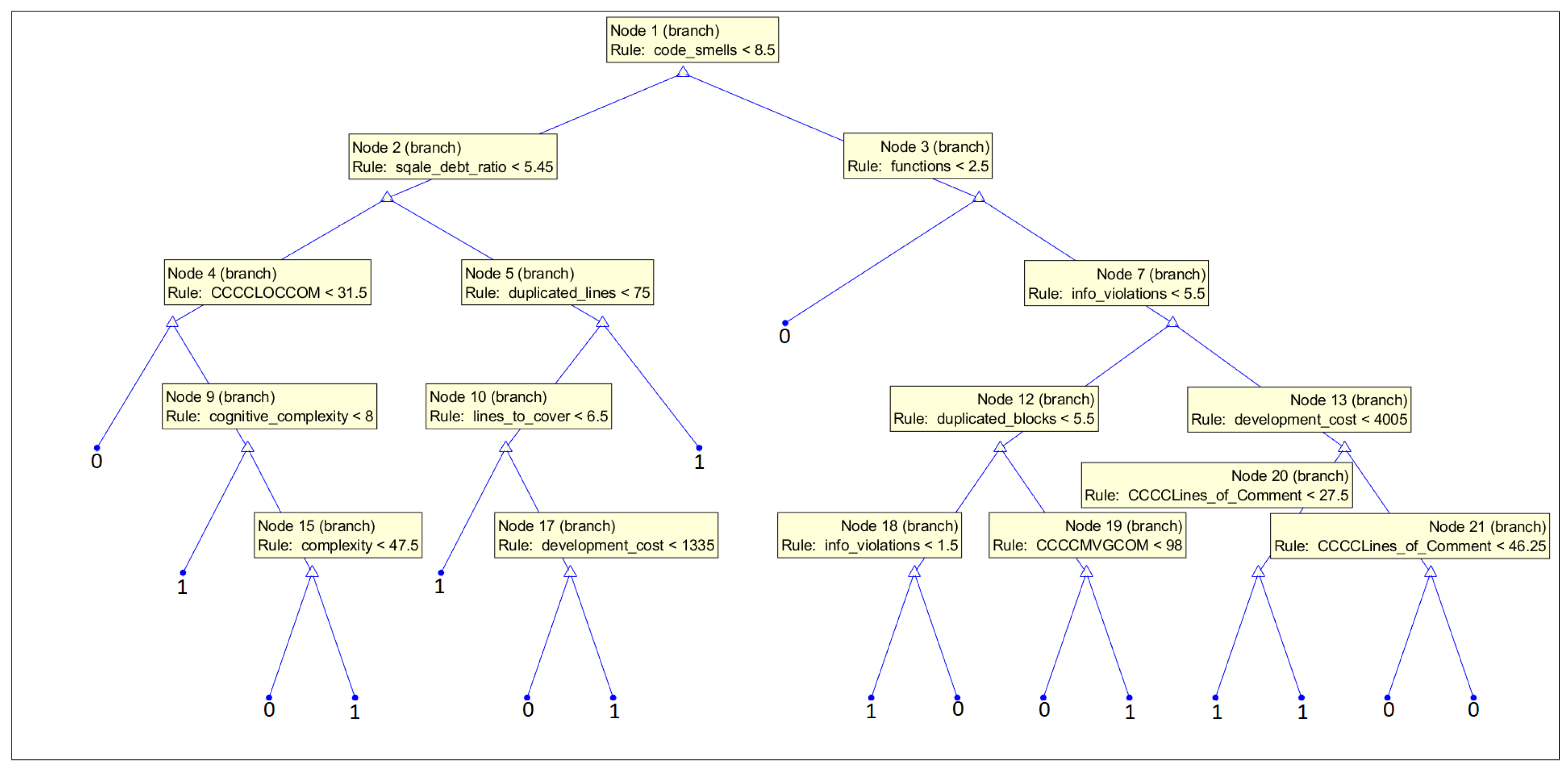 Sensors 21 01133 g017