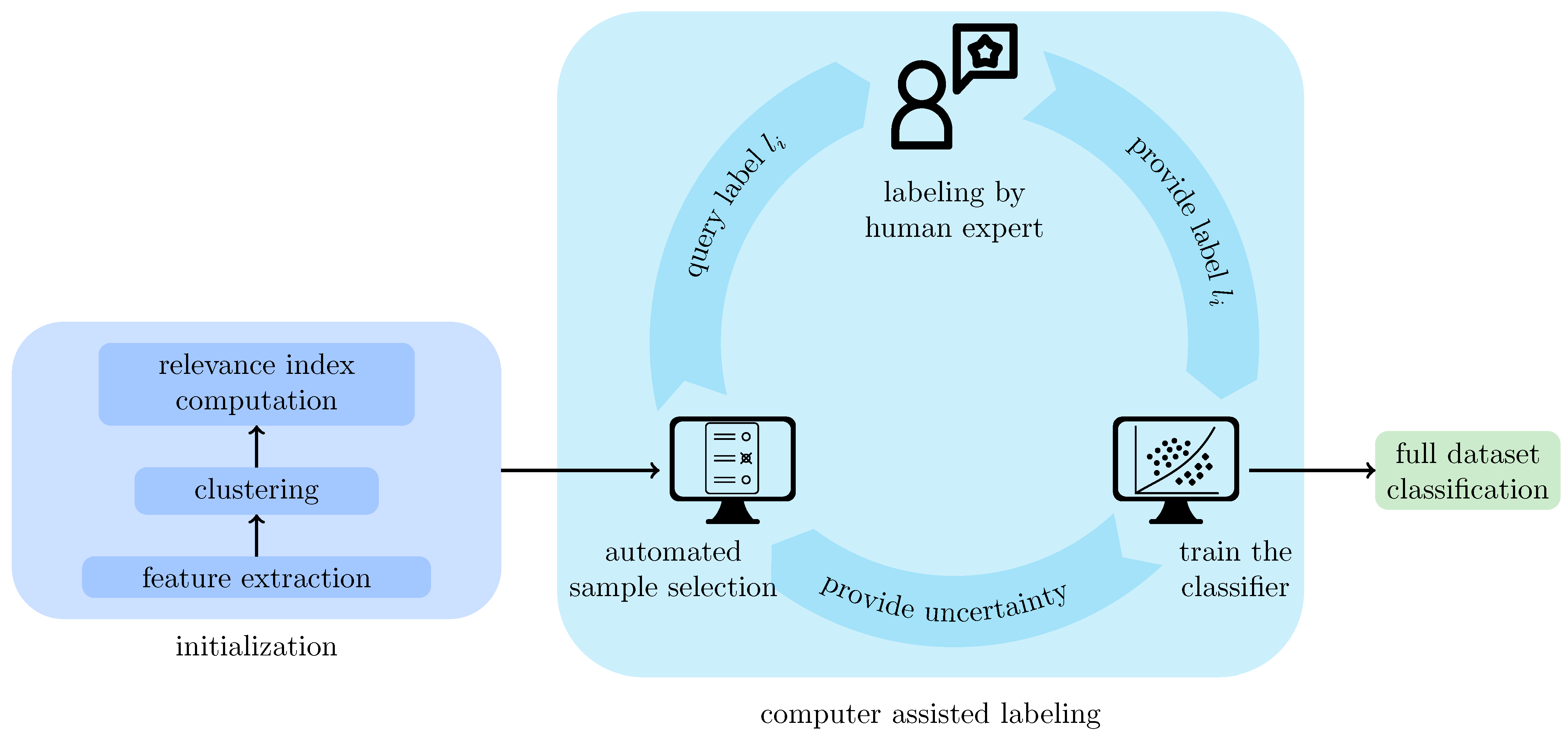 Sensors 21 01134 g003