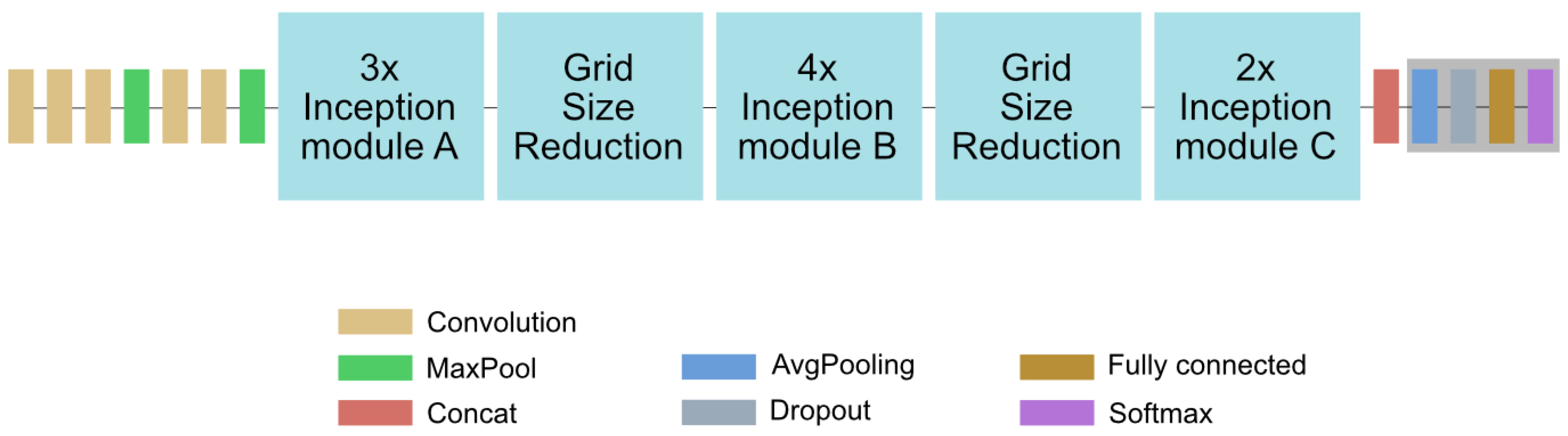 Sensors 21 01134 g004