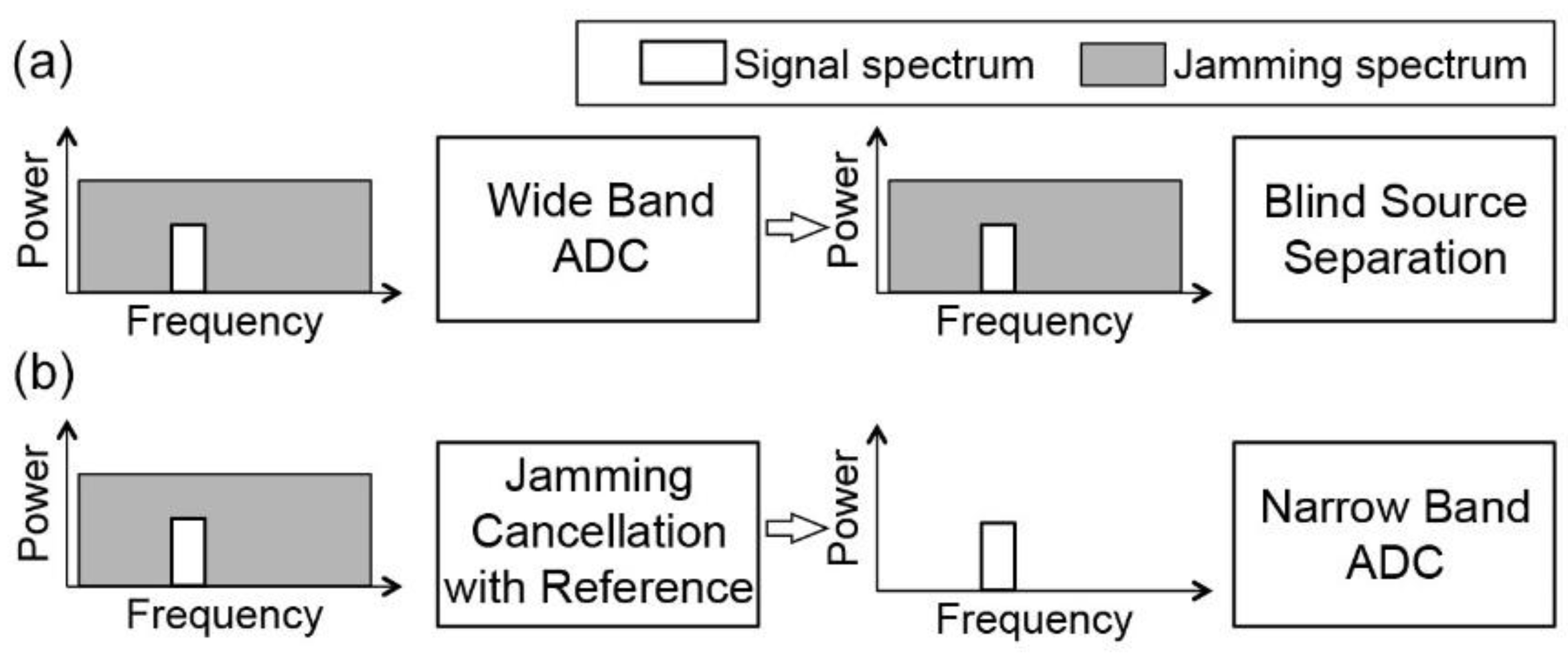 Sensors 21 01136 g002