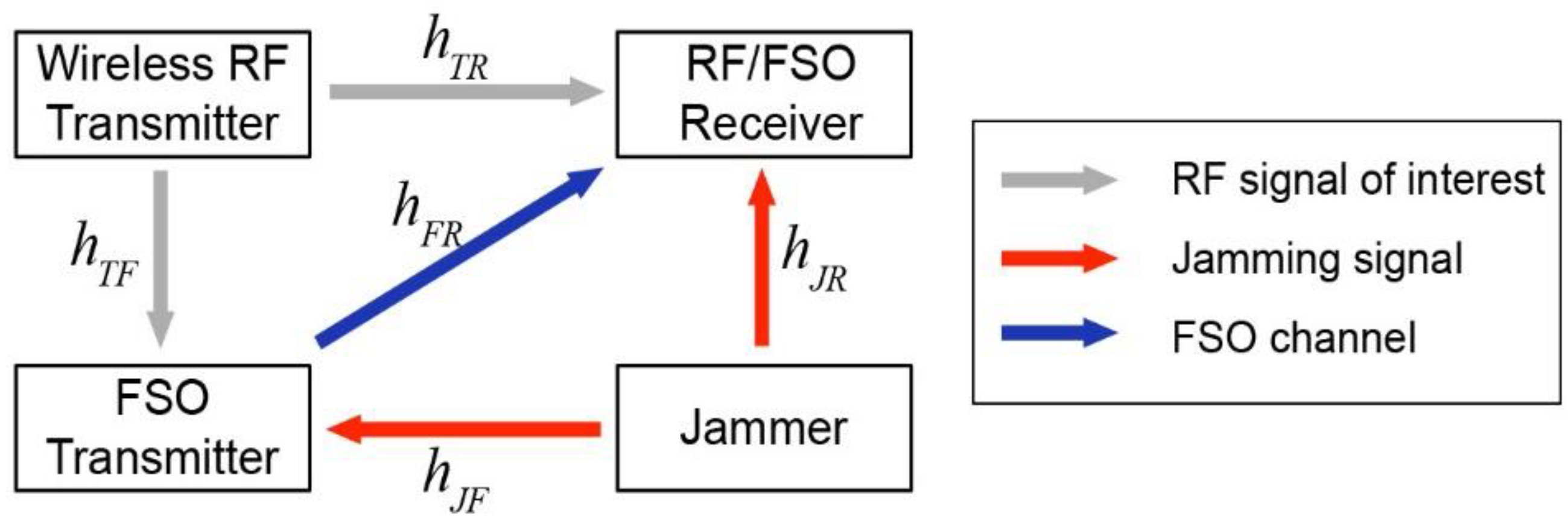 Sensors 21 01136 g003