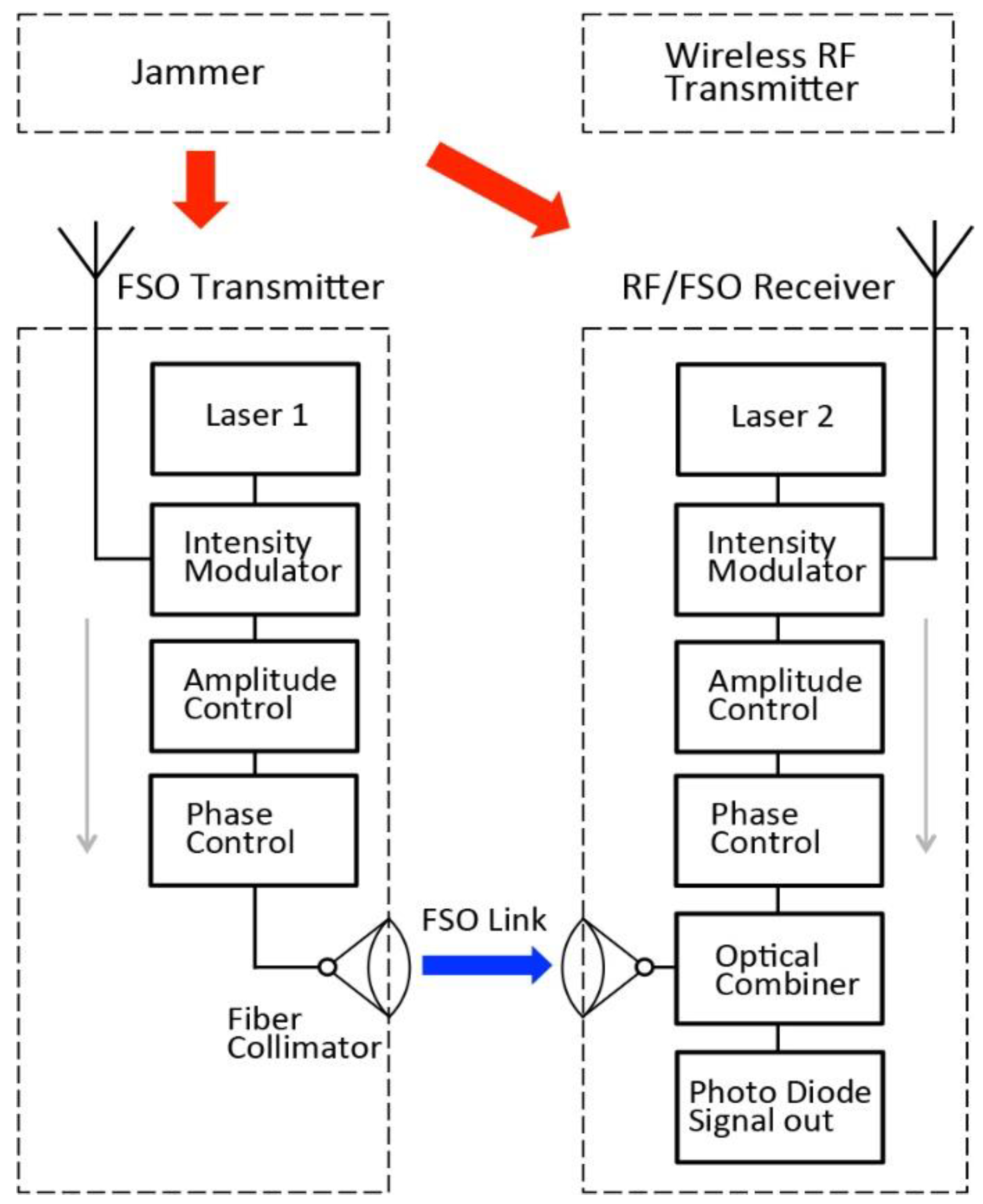 Sensors 21 01136 g005