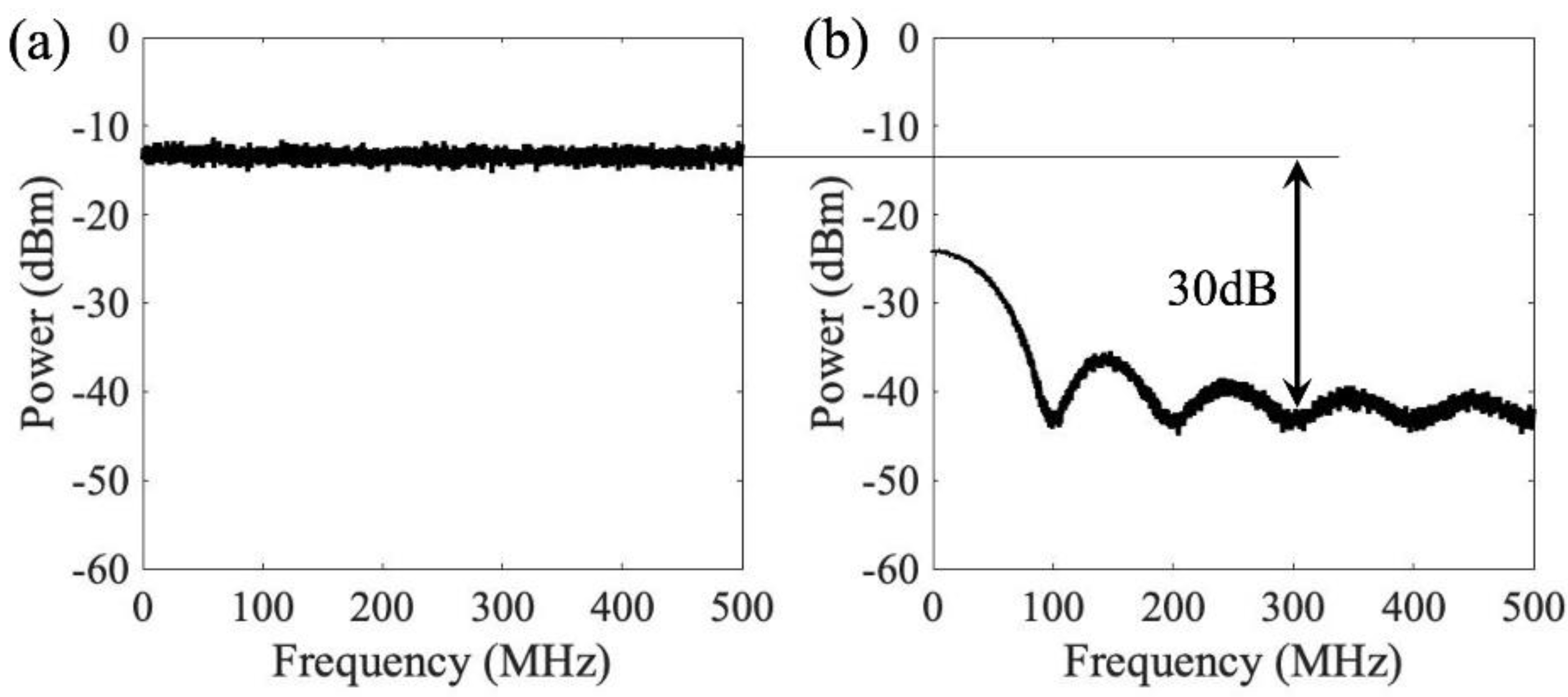 Sensors 21 01136 g006