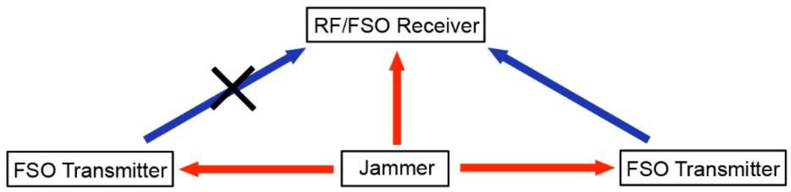 Sensors 21 01136 g008