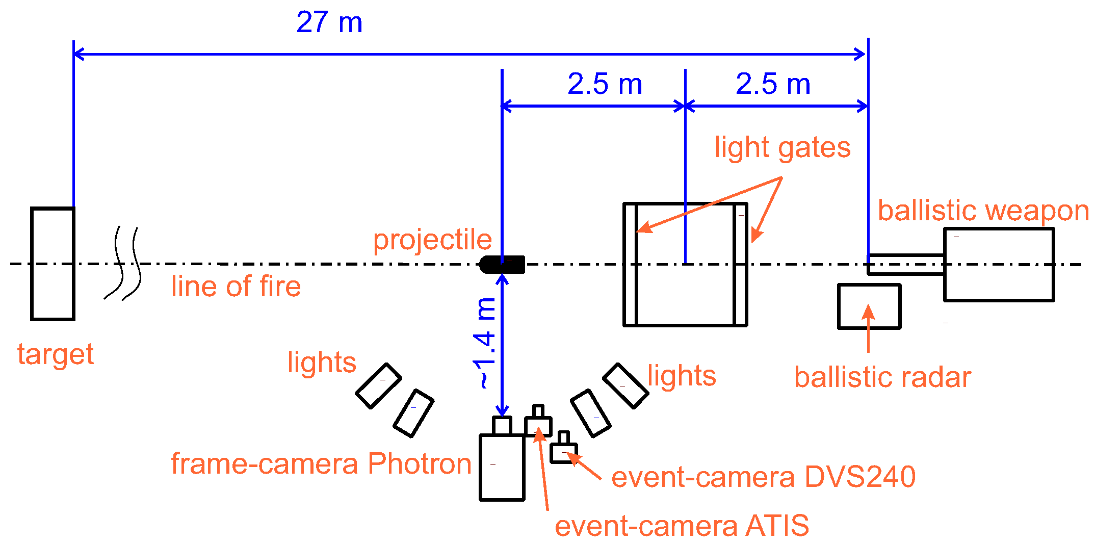 Sensors 21 01137 g002