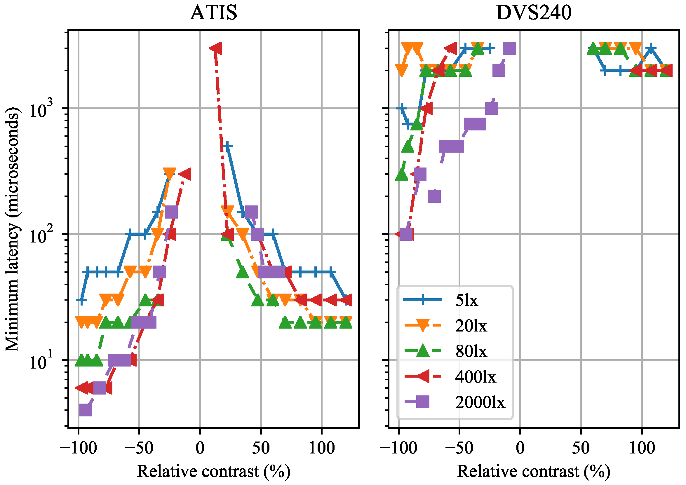 Sensors 21 01137 g004