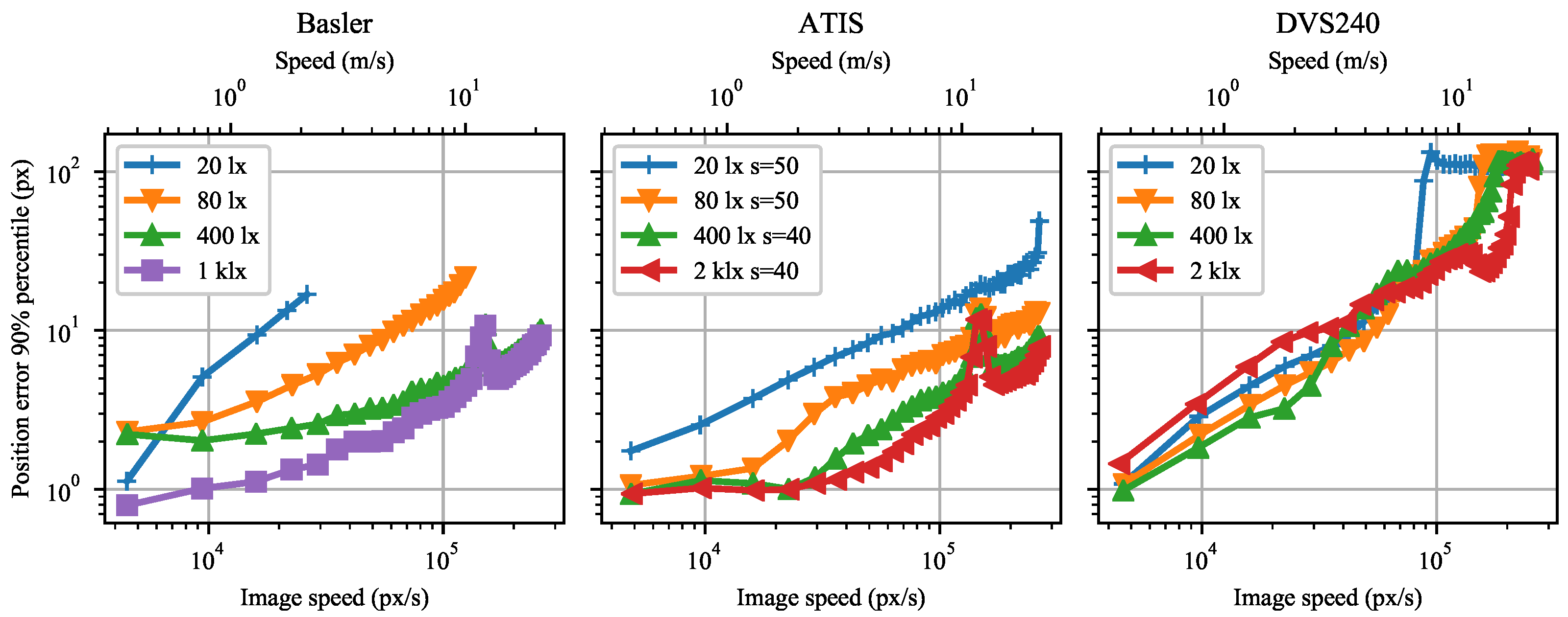 Sensors 21 01137 g005