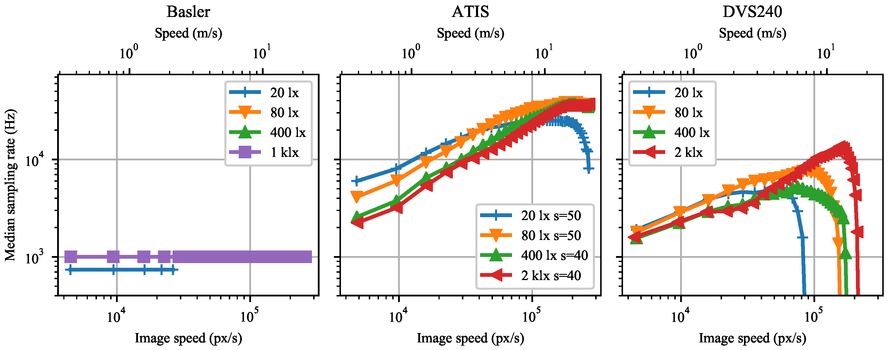 Sensors 21 01137 g008