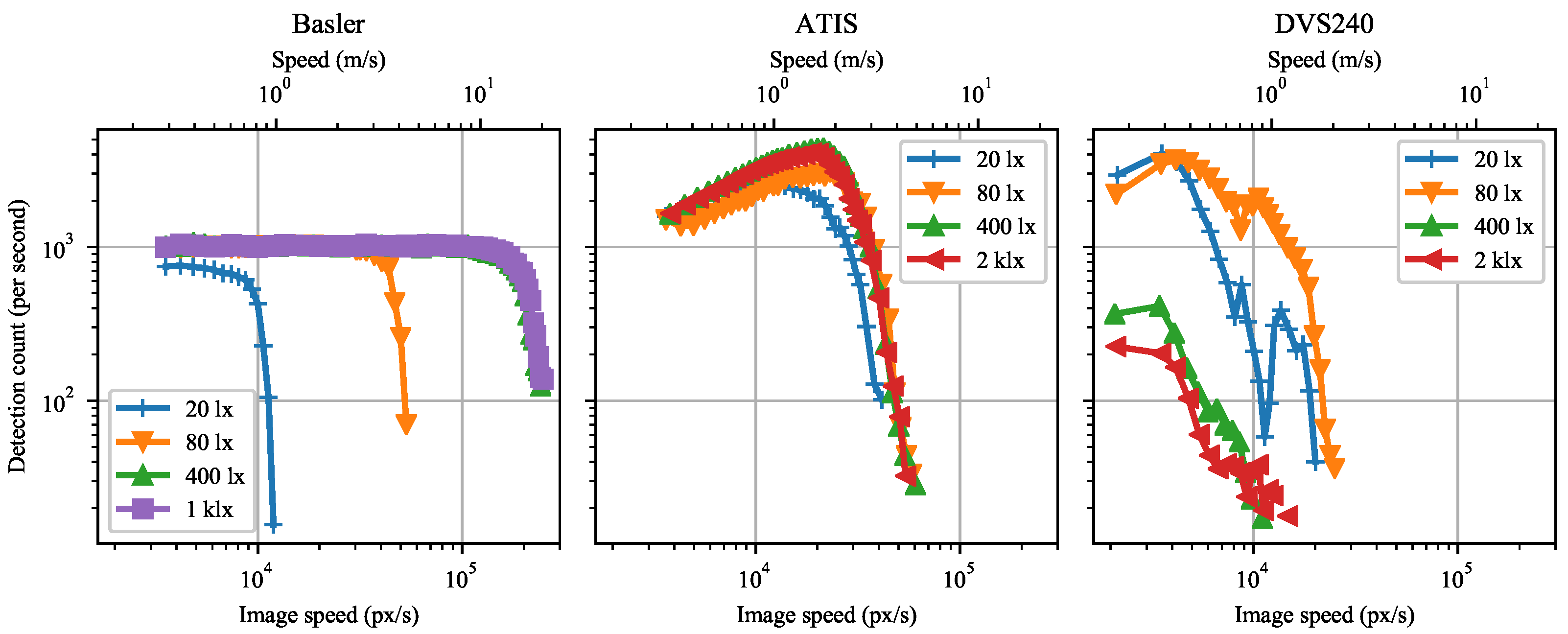 Sensors 21 01137 g011