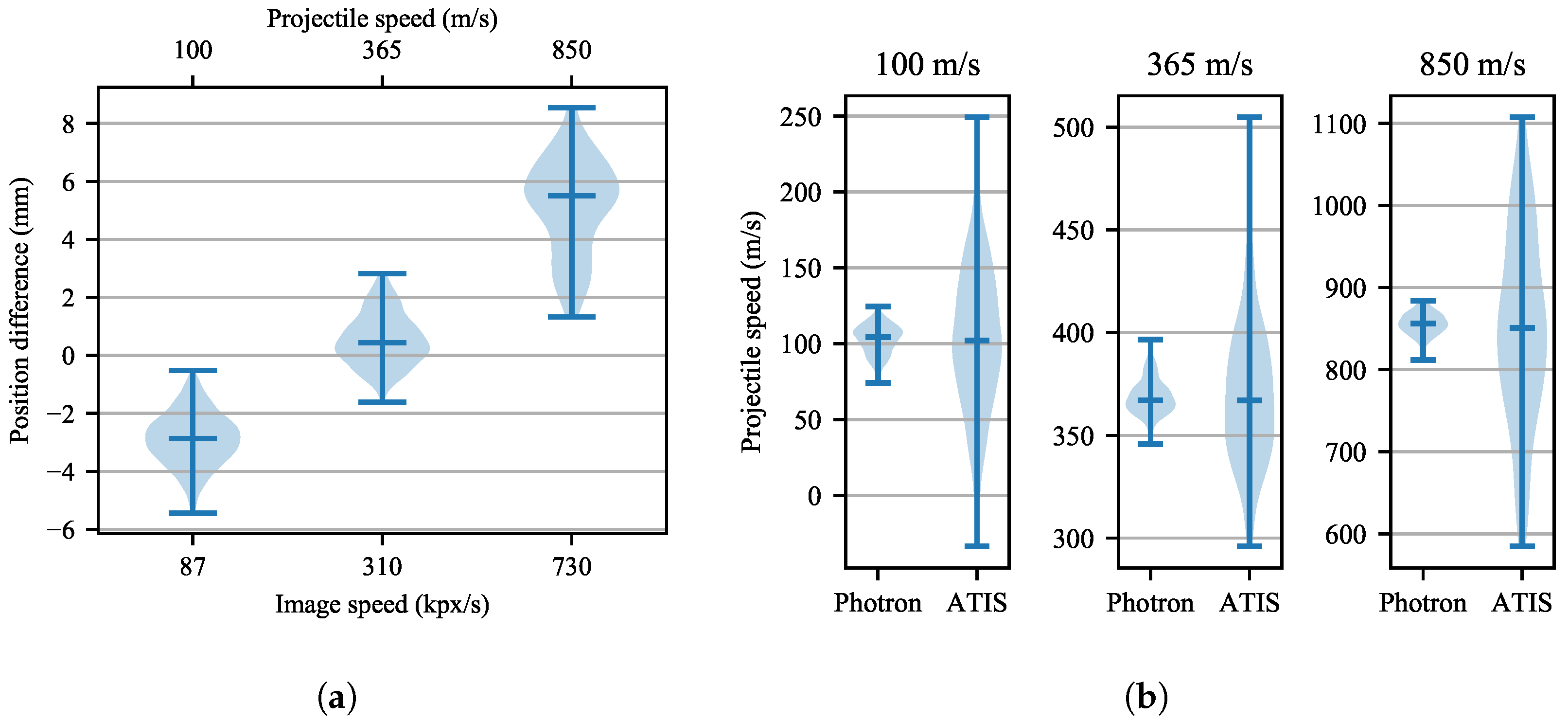 Sensors 21 01137 g015