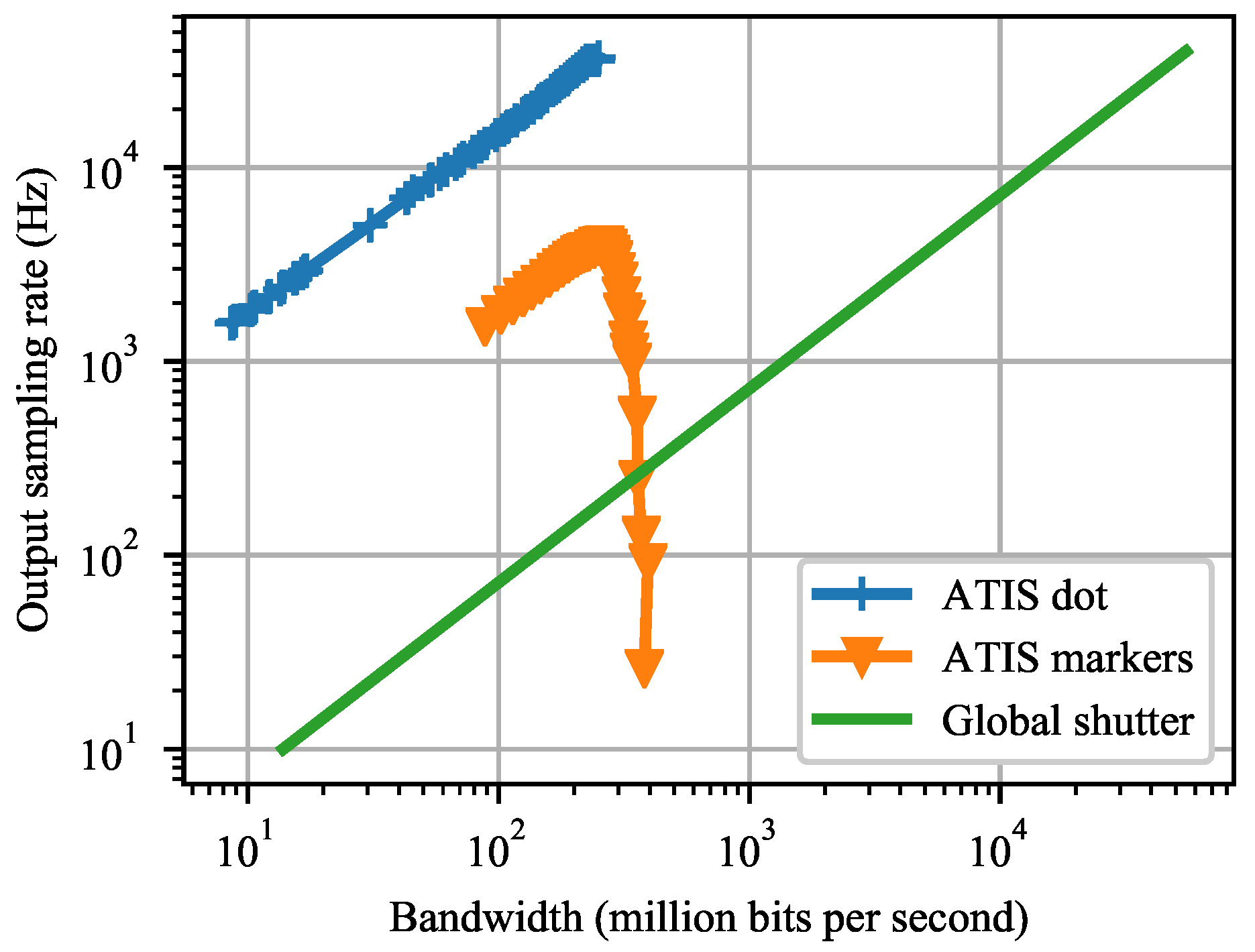 Sensors 21 01137 g017