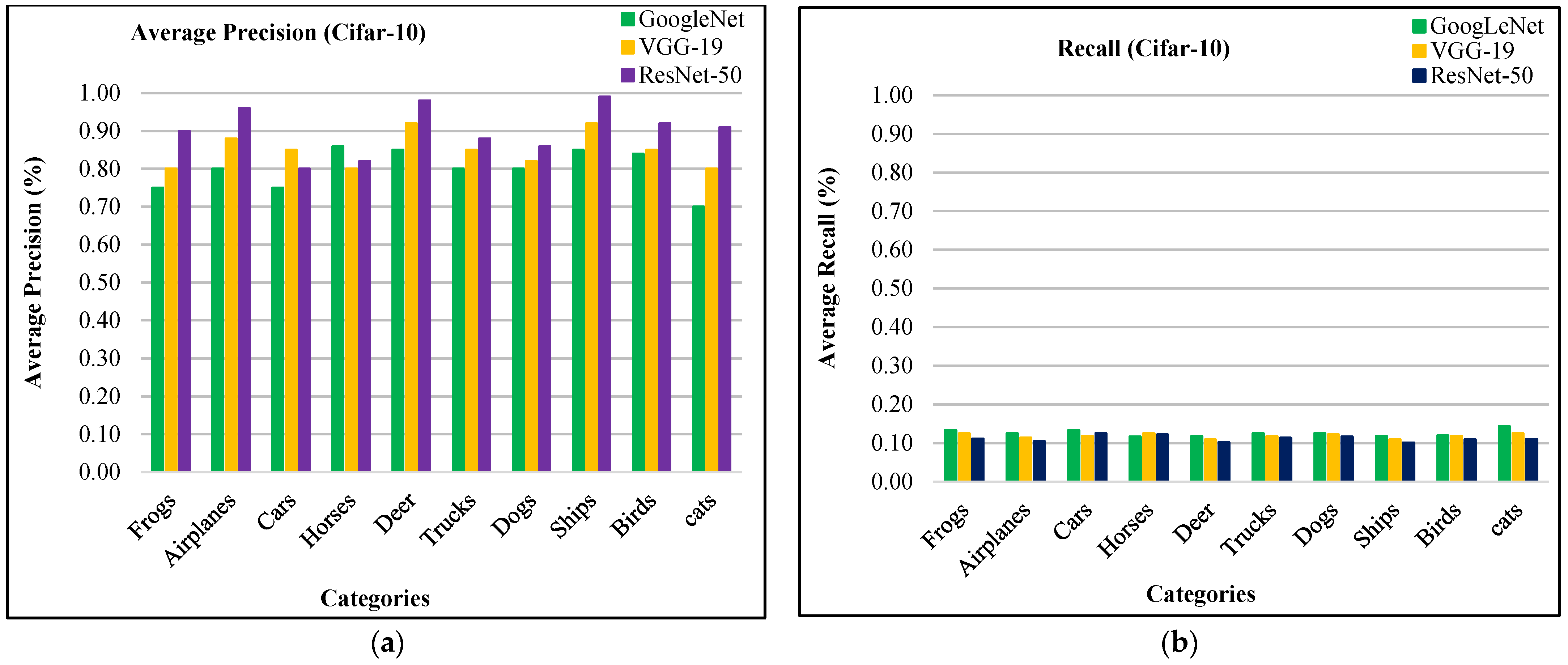 Sensors 21 01139 g003 Sensors 21 01139 g003
