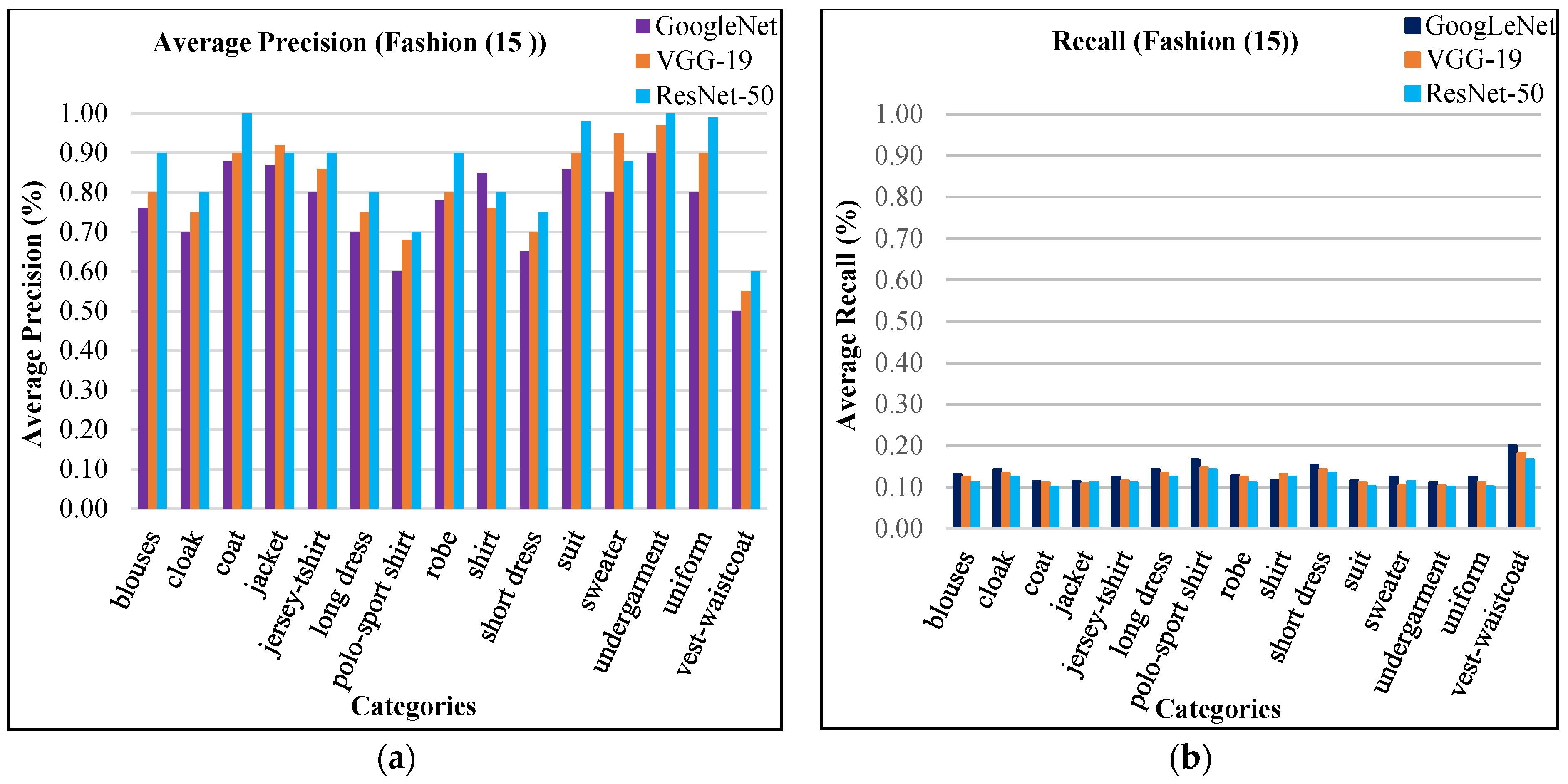 Sensors 21 01139 g010 Sensors 21 01139 g010