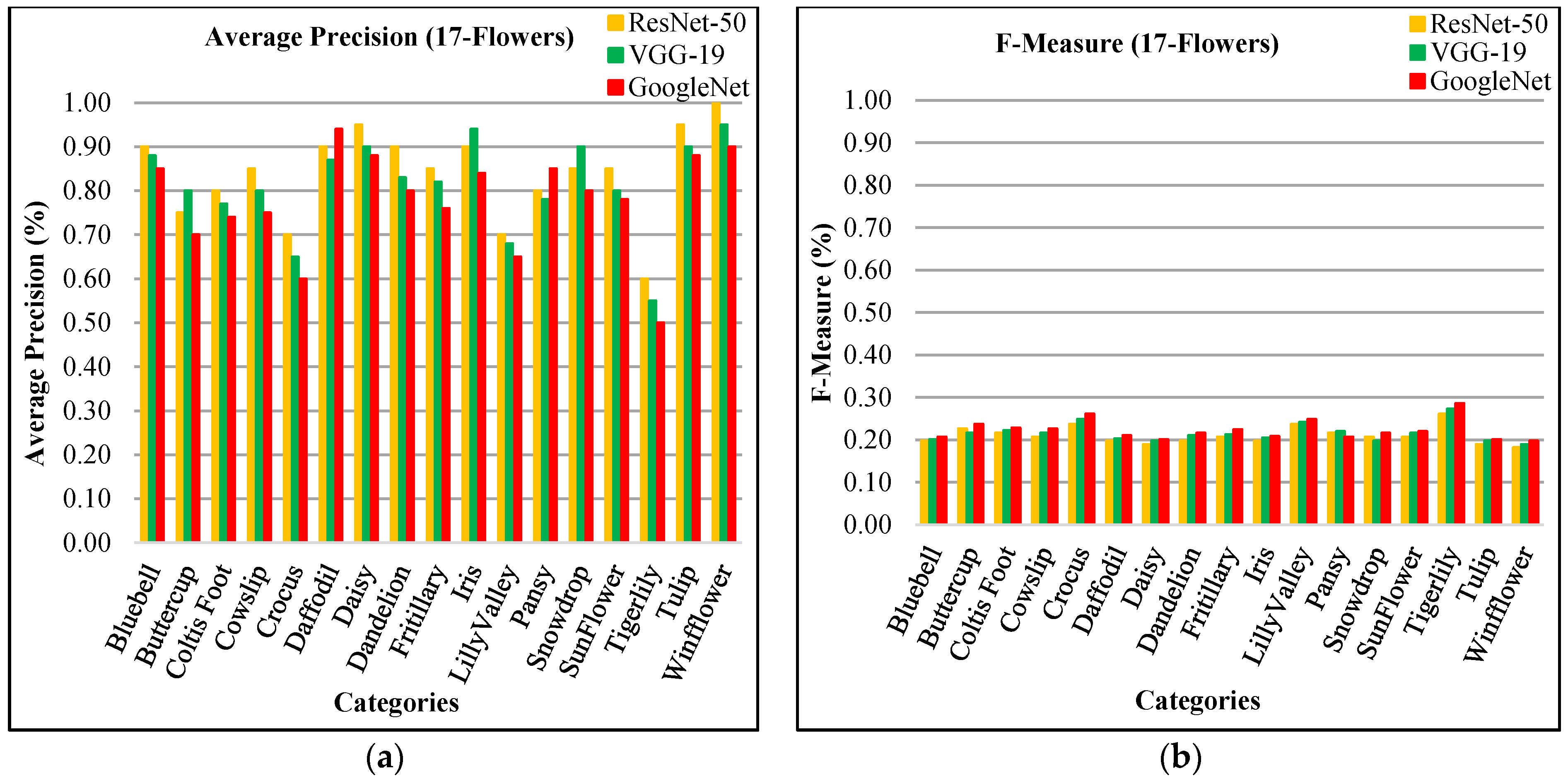 Sensors 21 01139 g019 Sensors 21 01139 g019