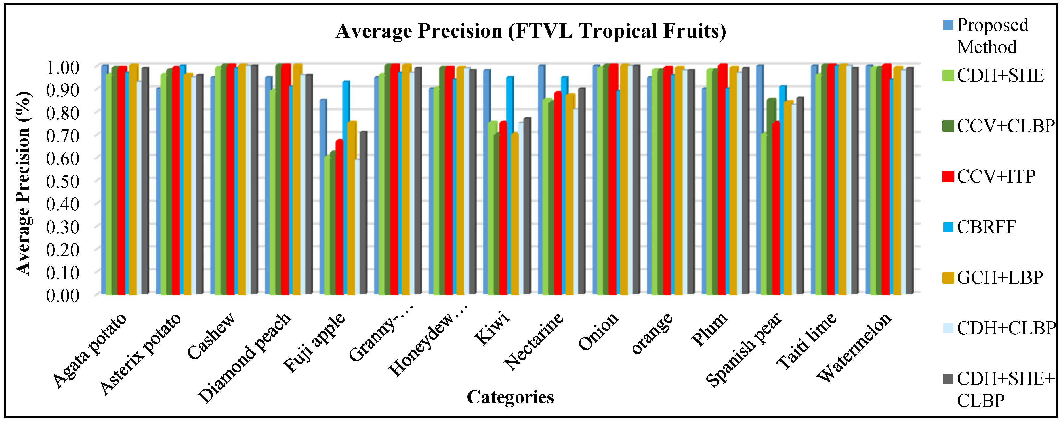 Sensors 21 01139 g024 Sensors 21 01139 g024