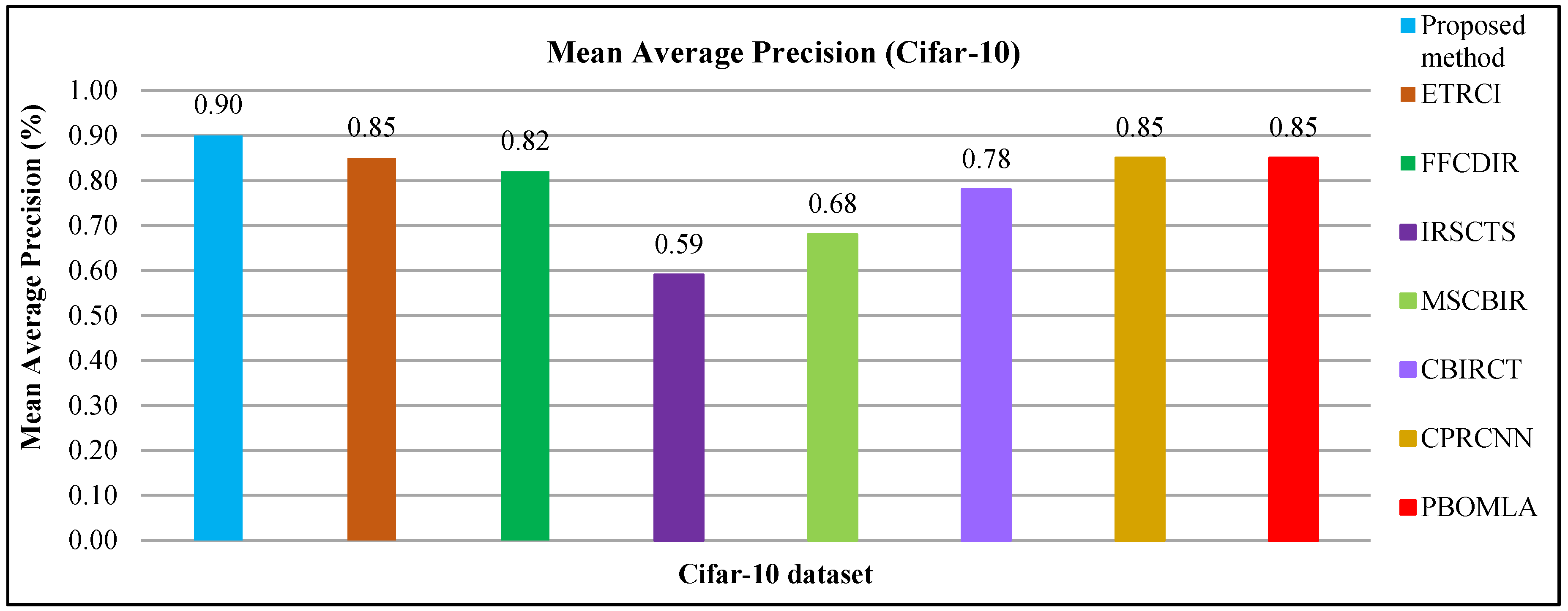 Sensors 21 01139 g025 Sensors 21 01139 g025