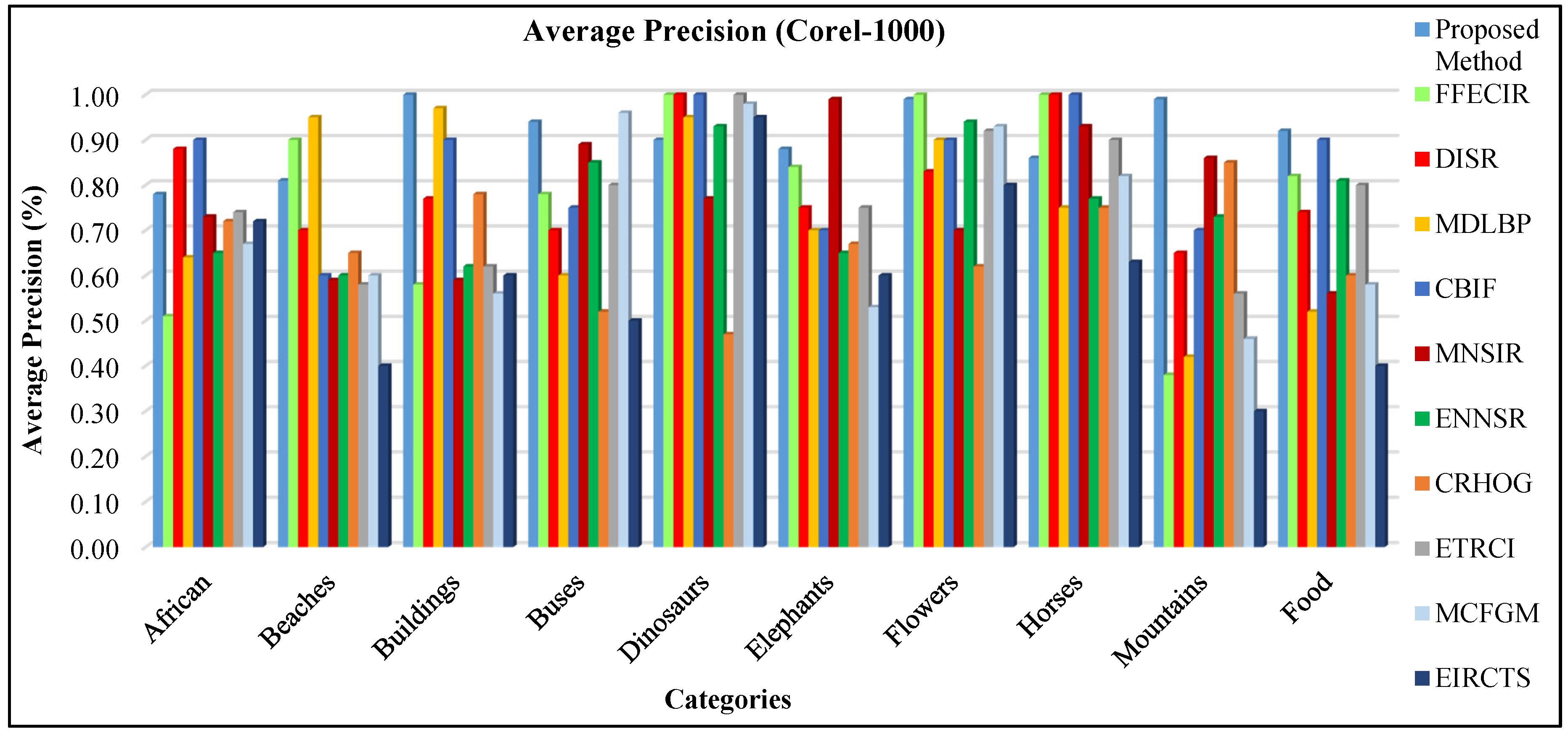 Sensors 21 01139 g026 Sensors 21 01139 g026