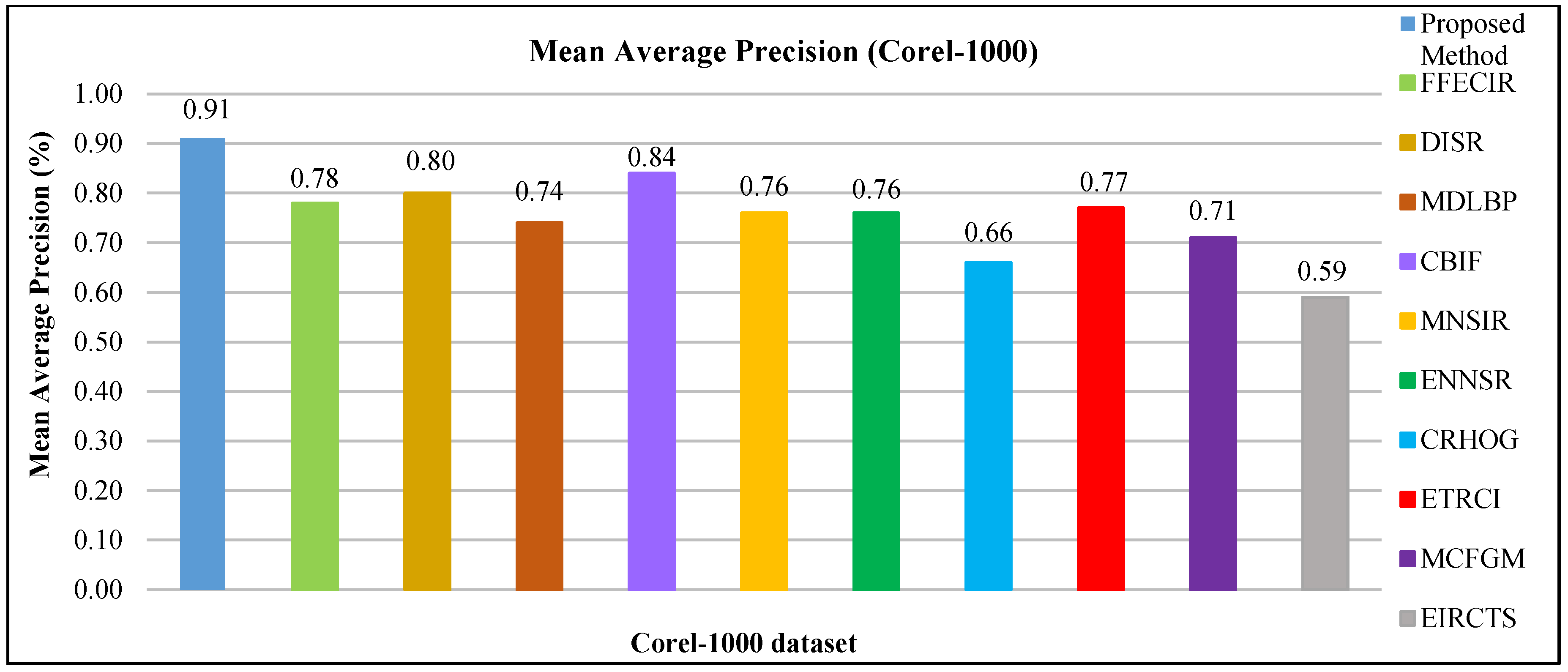 Sensors 21 01139 g027 Sensors 21 01139 g027