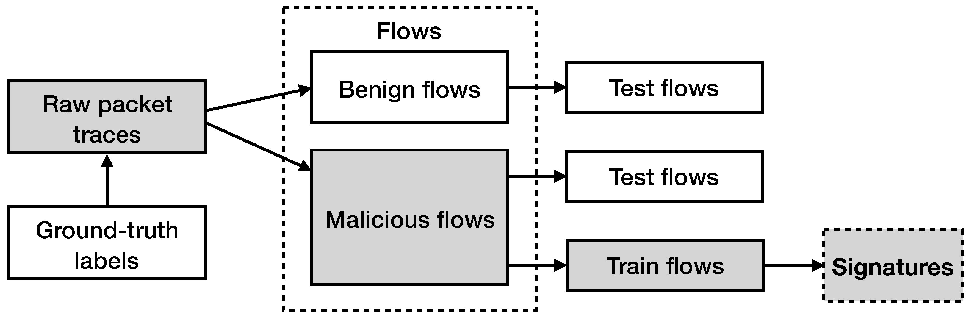 Sensors 21 01140 g004 Sensors 21 01140 g004