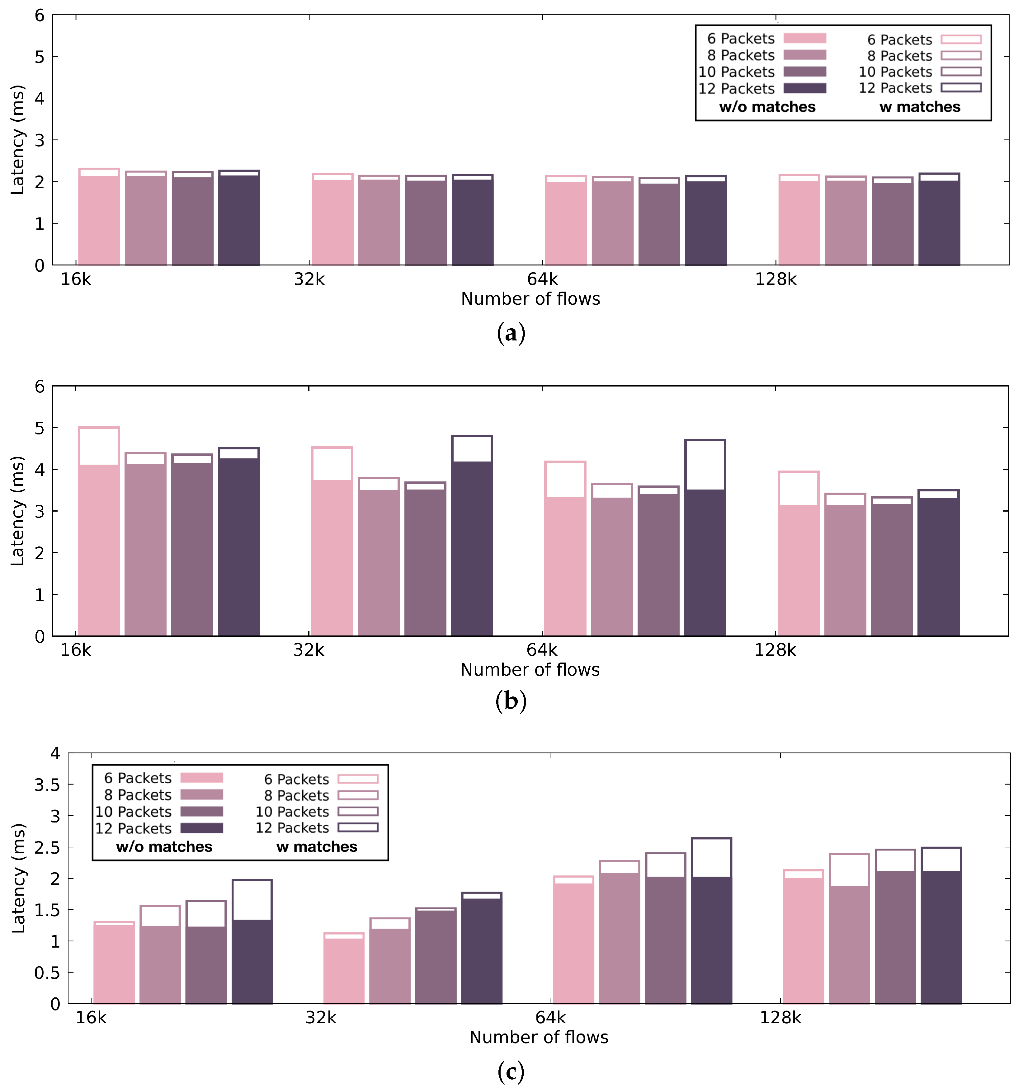 Sensors 21 01140 g009 Sensors 21 01140 g009