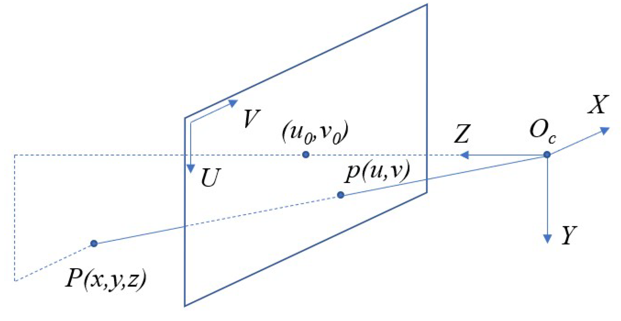 Sensors 21 01141 g001