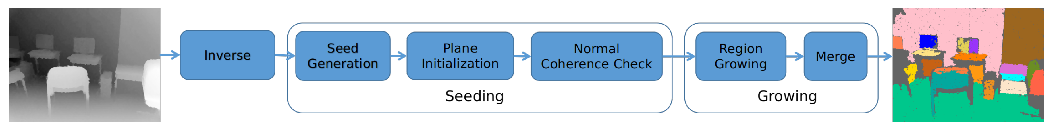Sensors 21 01141 g002