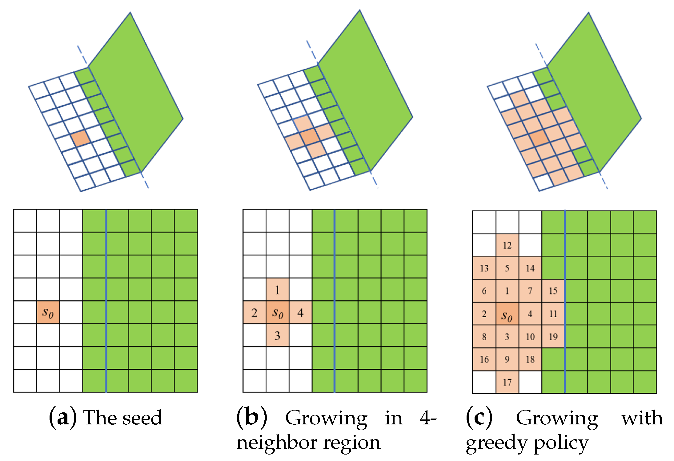 Sensors 21 01141 g003