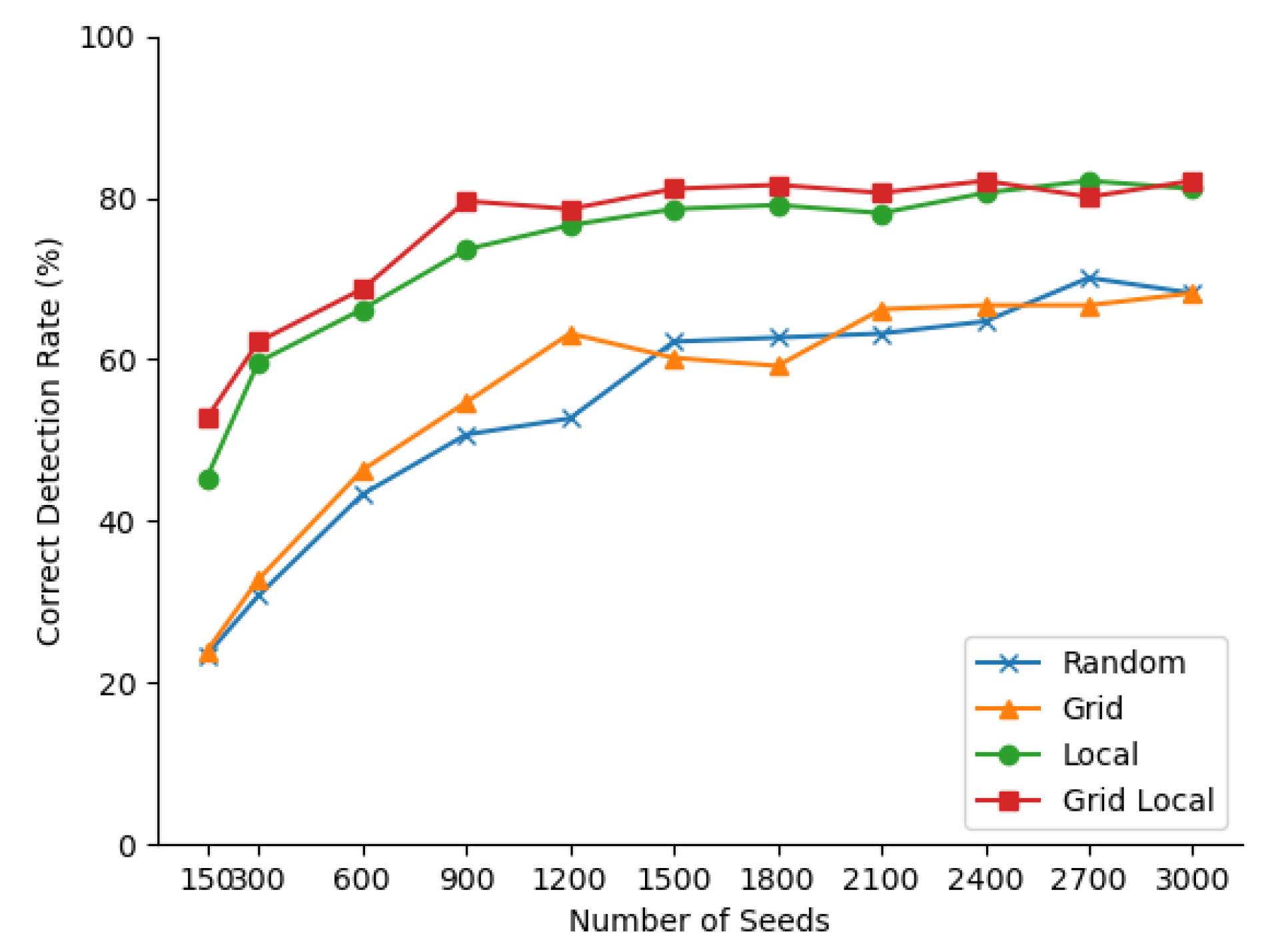 Sensors 21 01141 g004