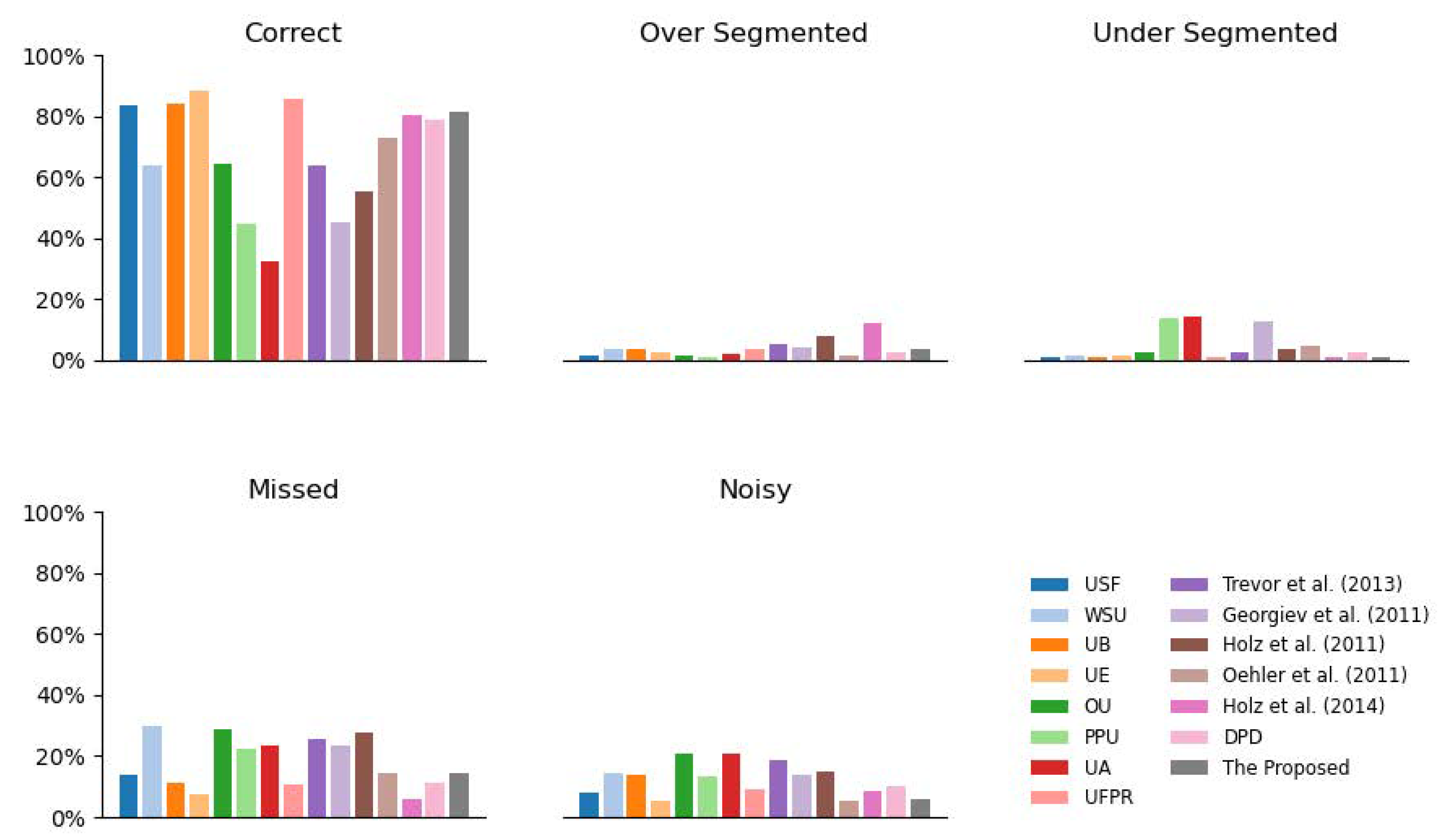 Sensors 21 01141 g005