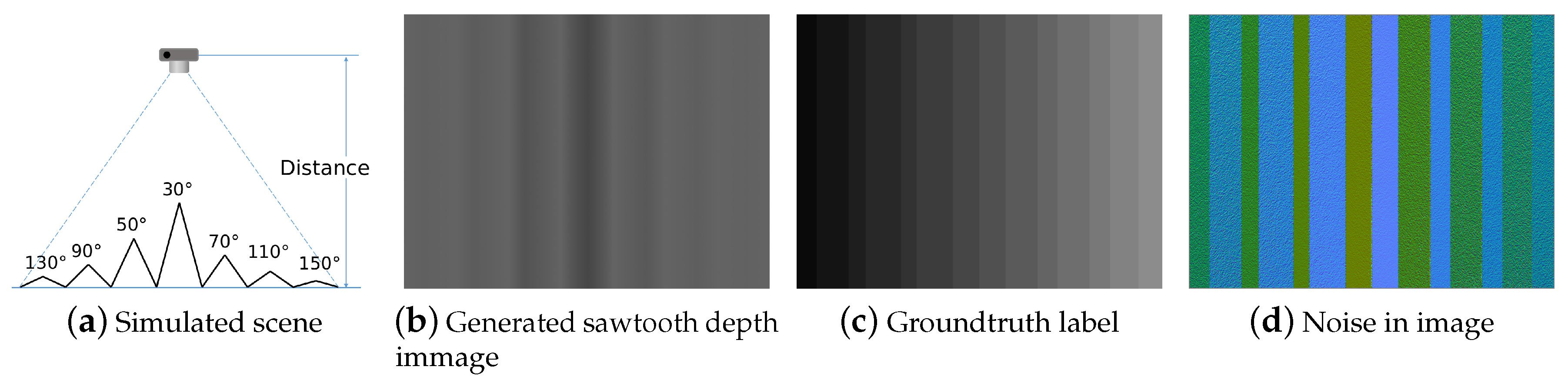 Sensors 21 01141 g006