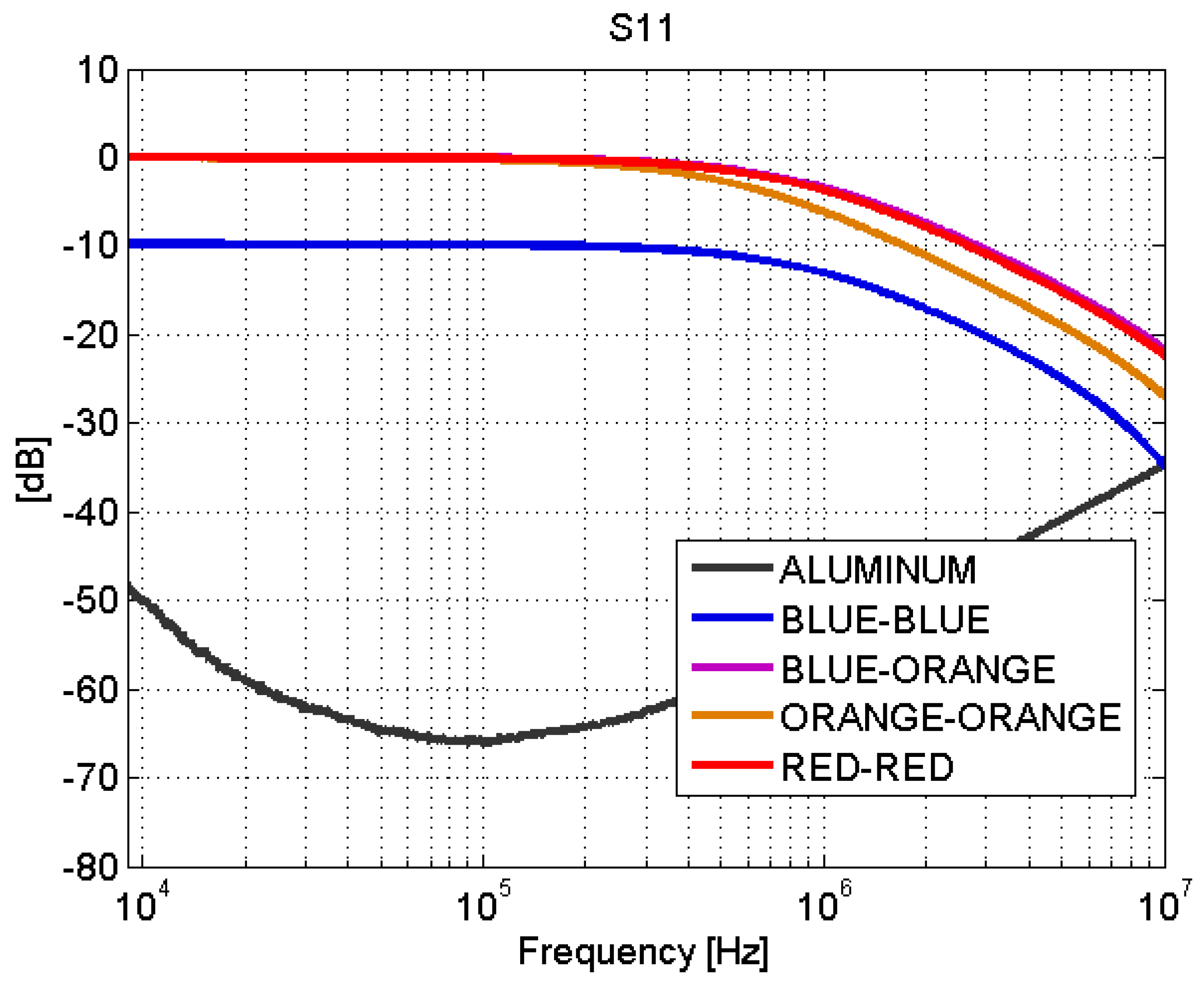 Sensors 21 01142 g008