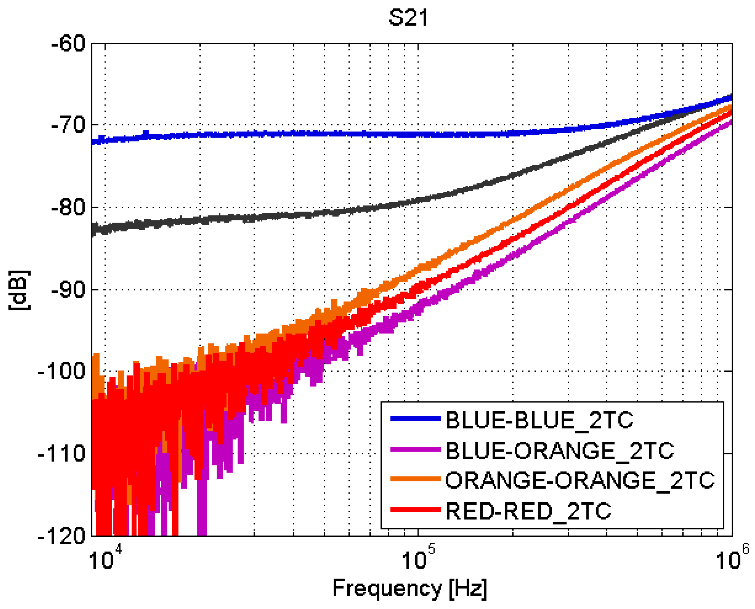 Sensors 21 01142 g015