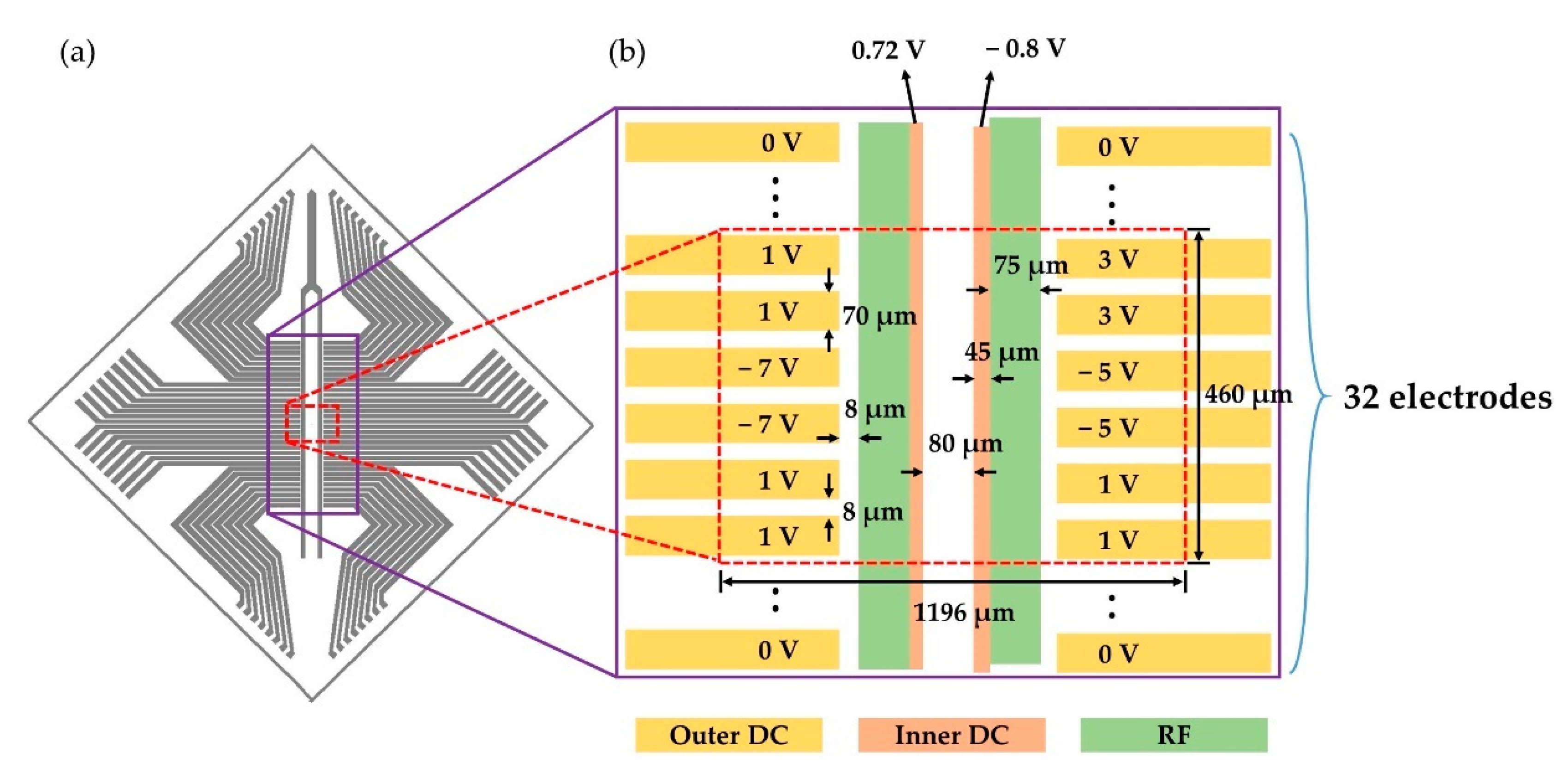 Sensors 21 01143 g002 Sensors 21 01143 g002