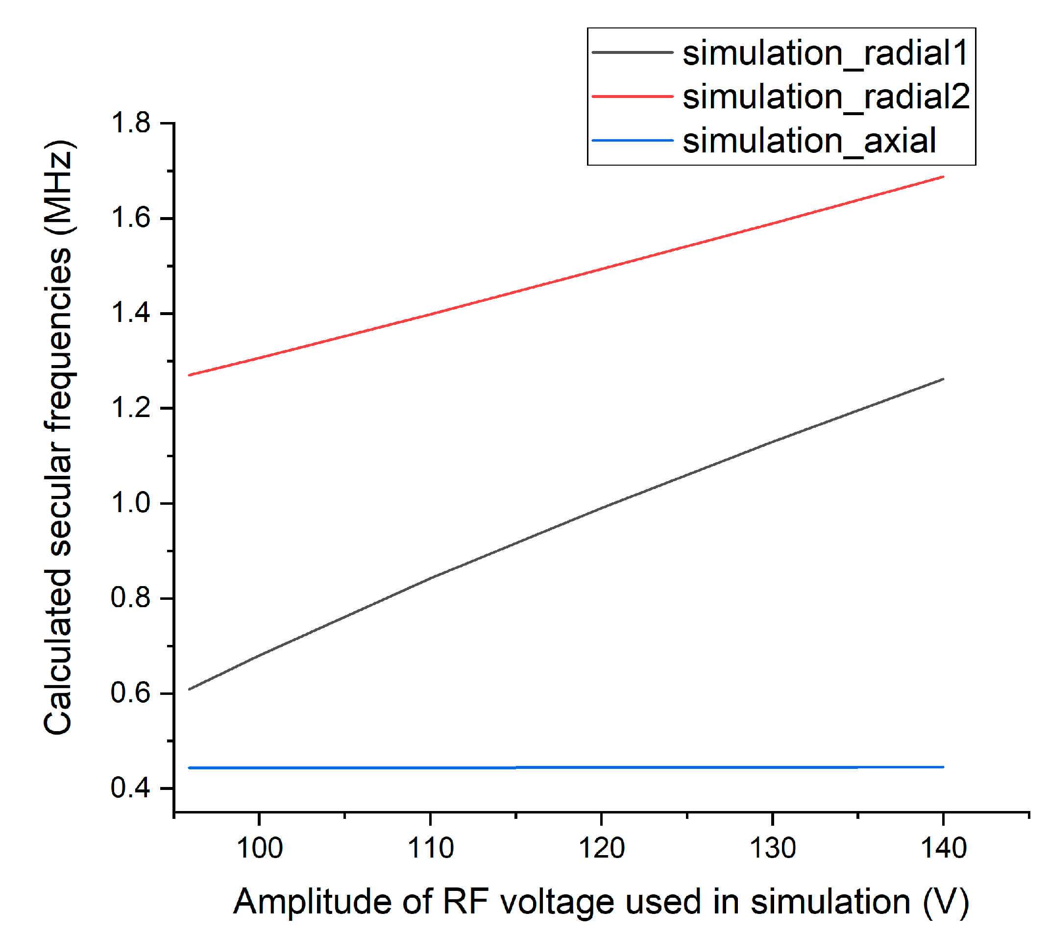 Sensors 21 01143 g004 Sensors 21 01143 g004