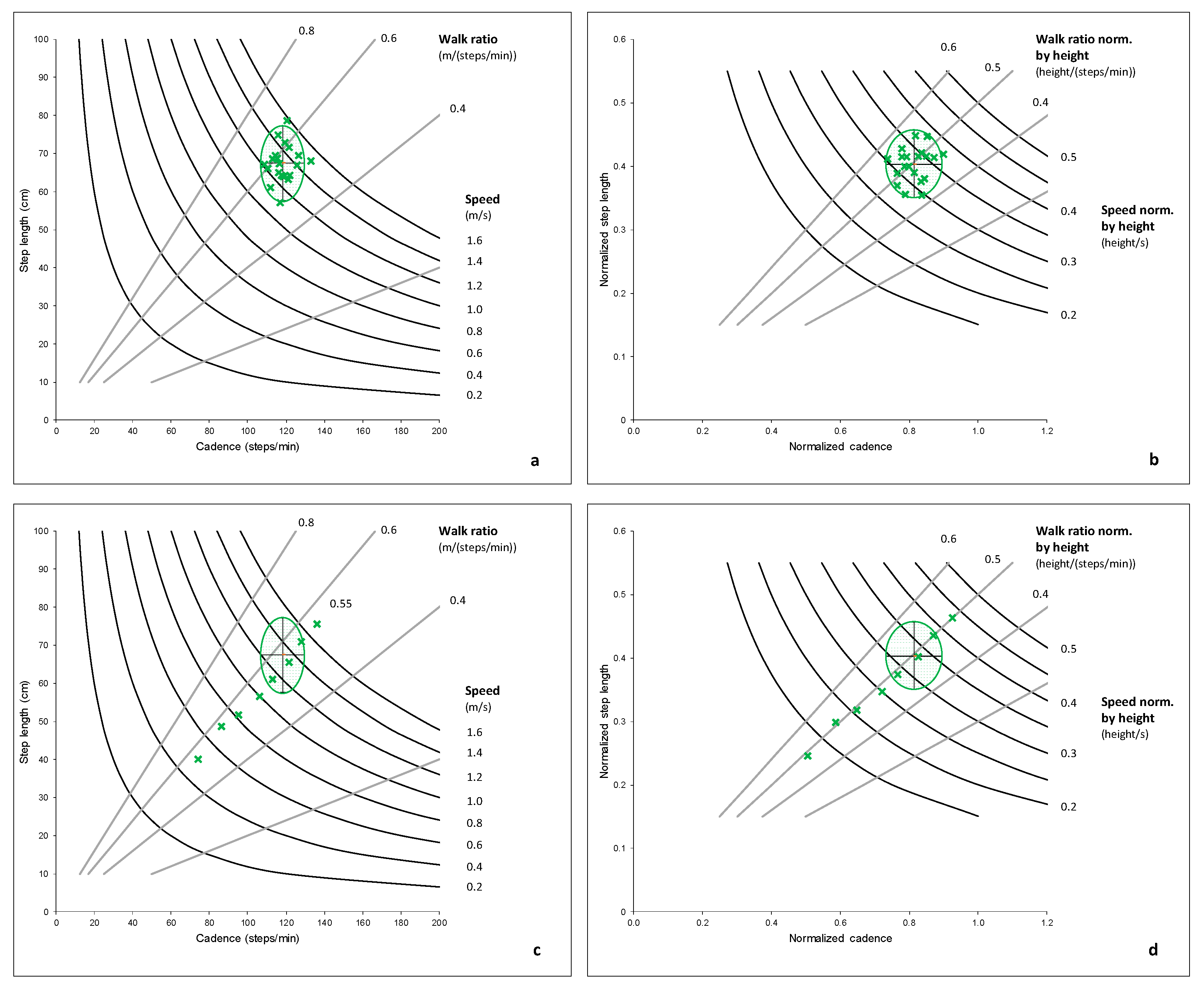 Sensors 21 01144 g002