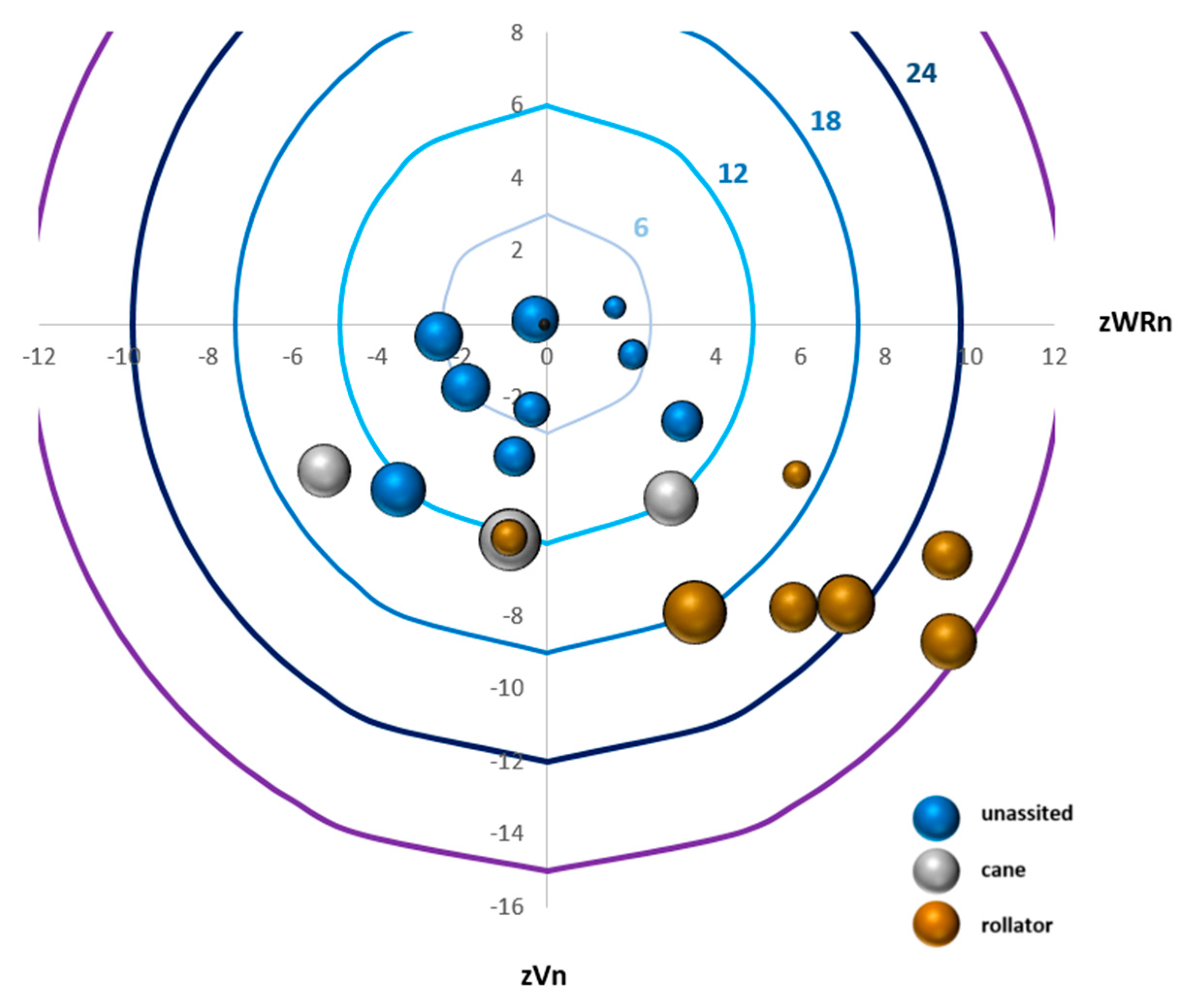 Sensors 21 01144 g003