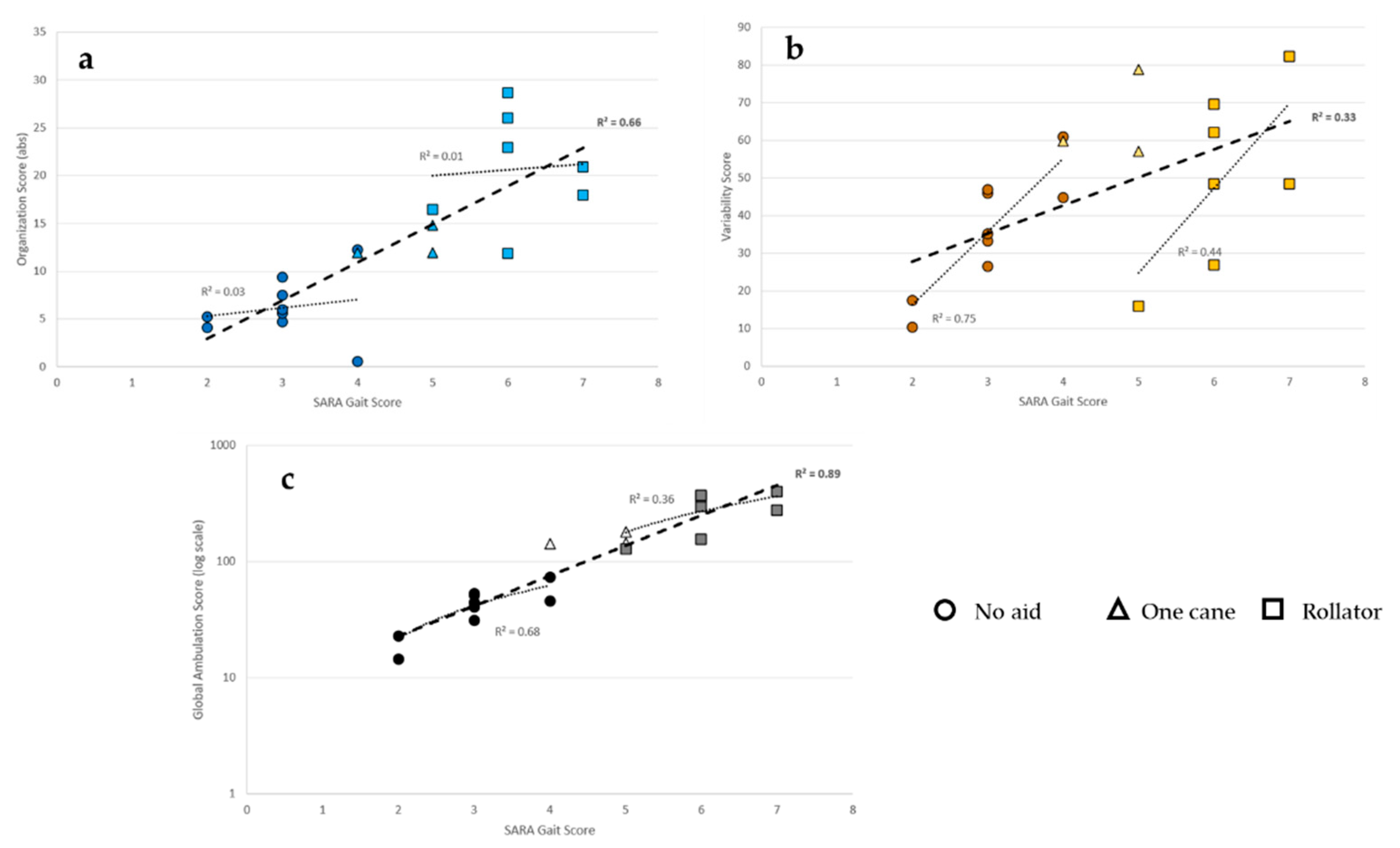 Sensors 21 01144 g004