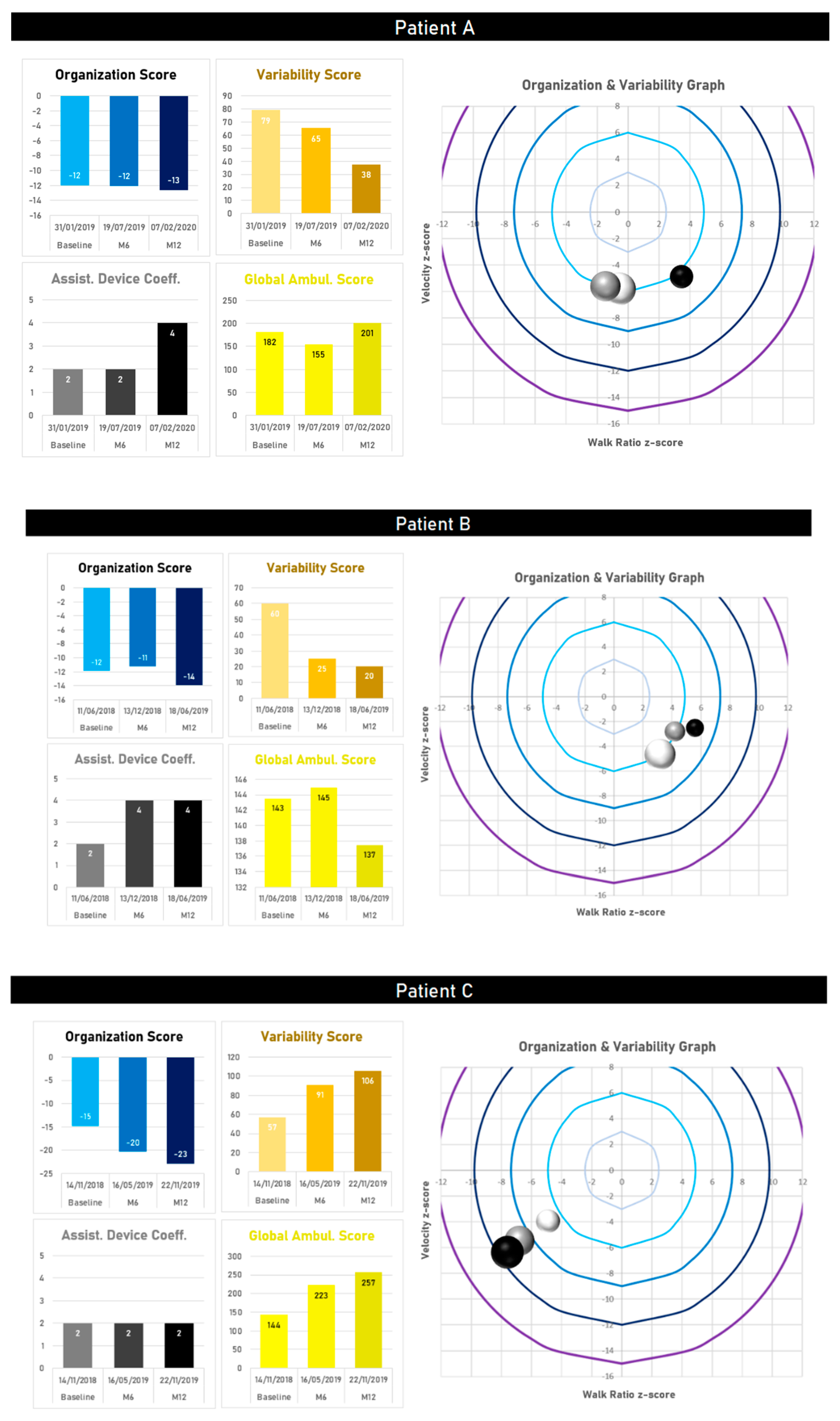 Sensors 21 01144 g005
