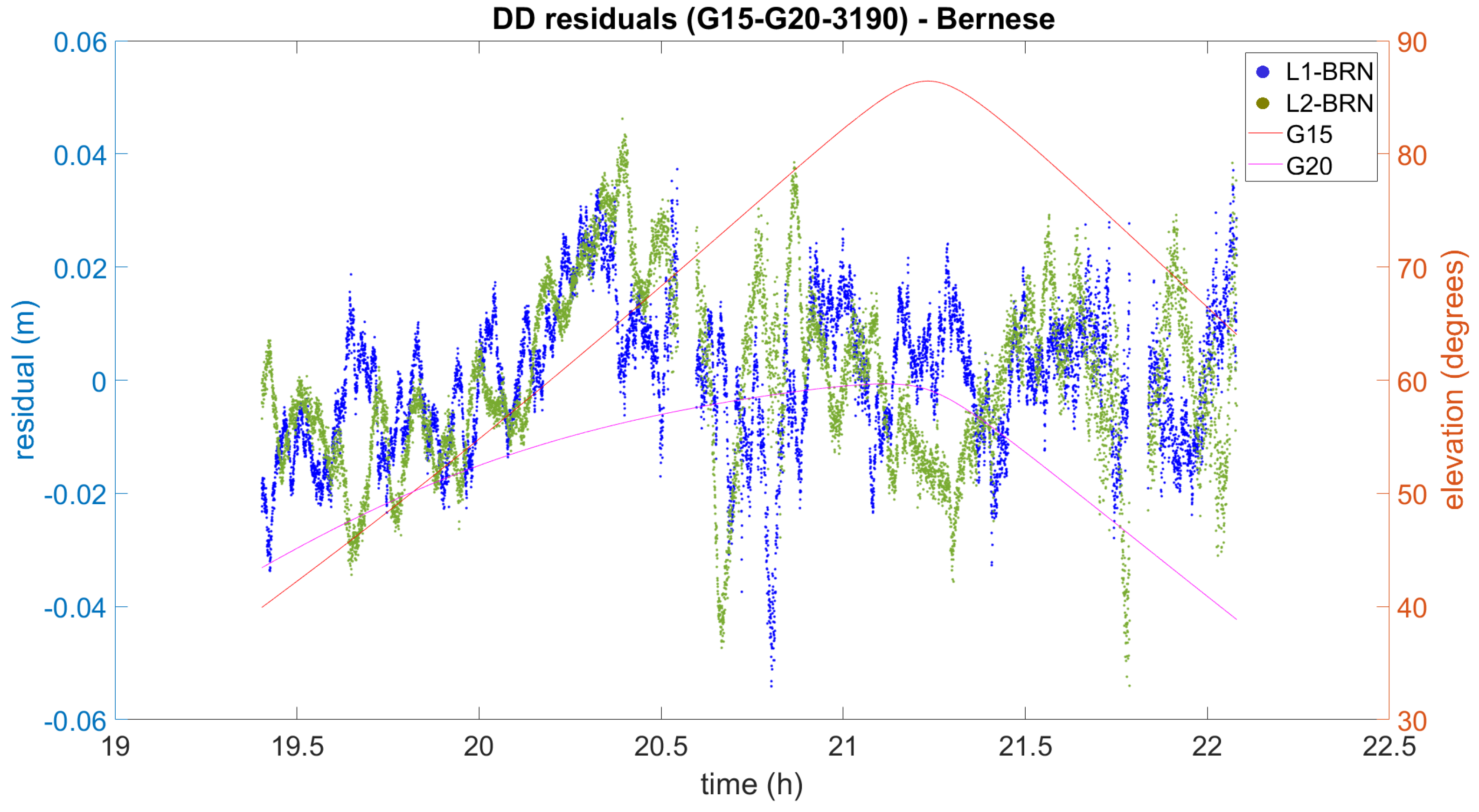 Sensors 21 01145 g003