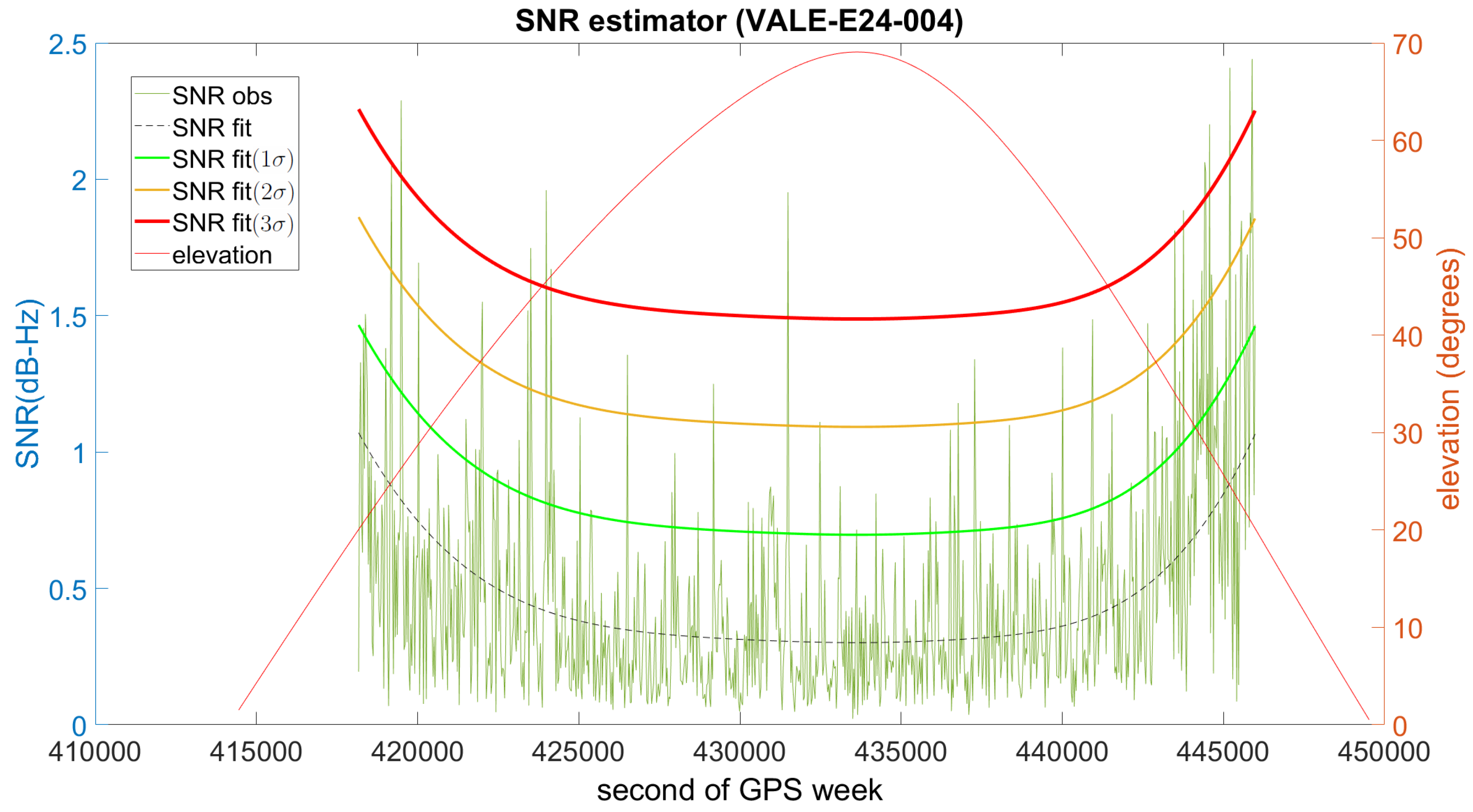 Sensors 21 01145 g004