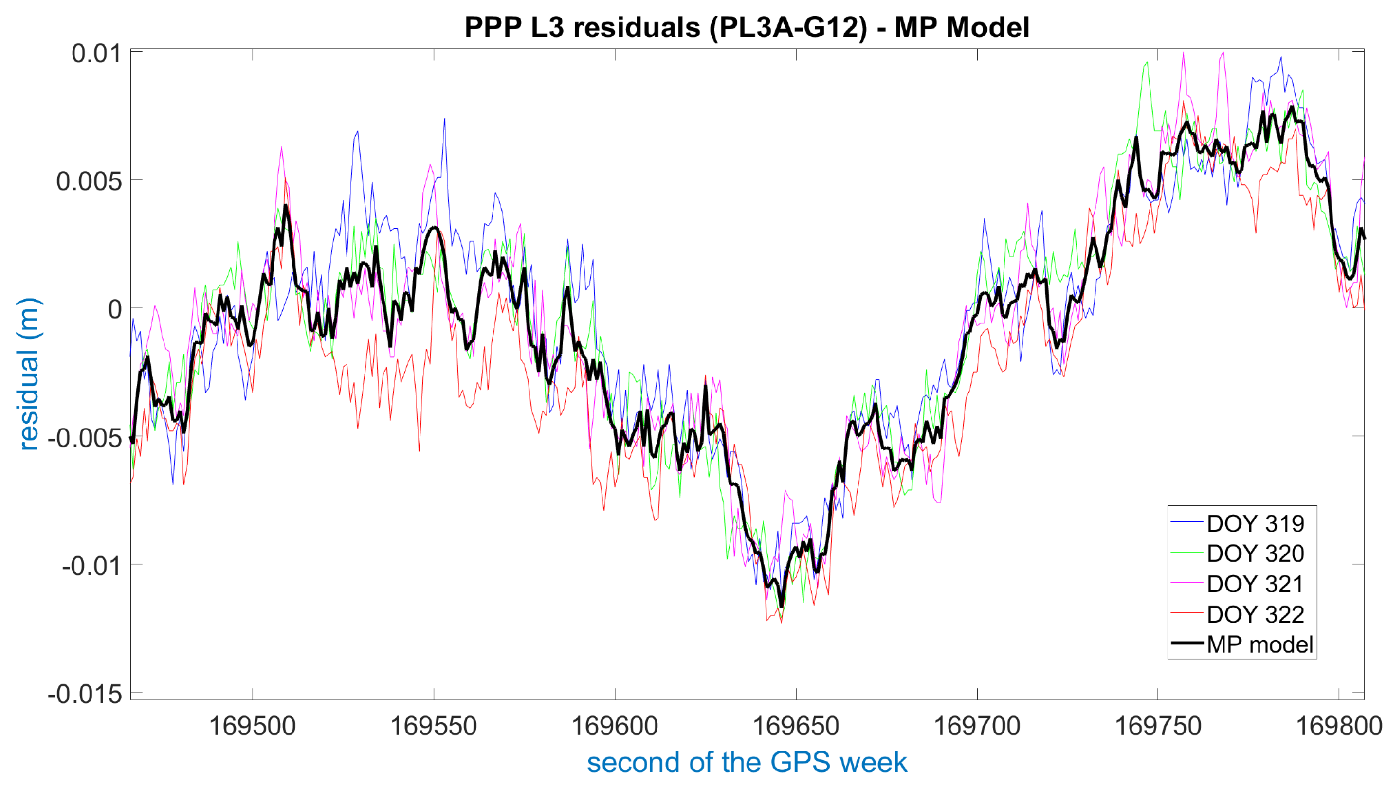 Sensors 21 01145 g005