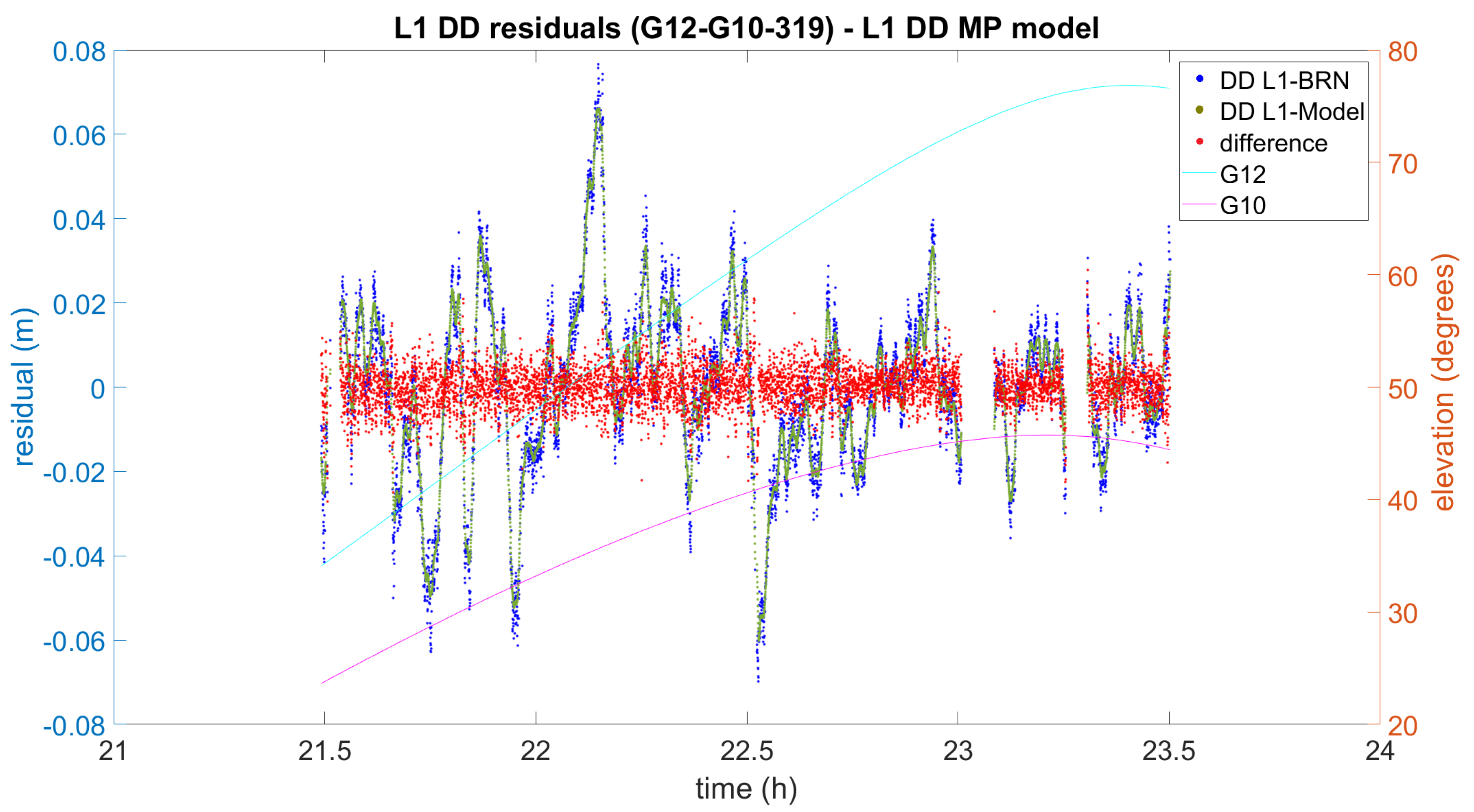 Sensors 21 01145 g008