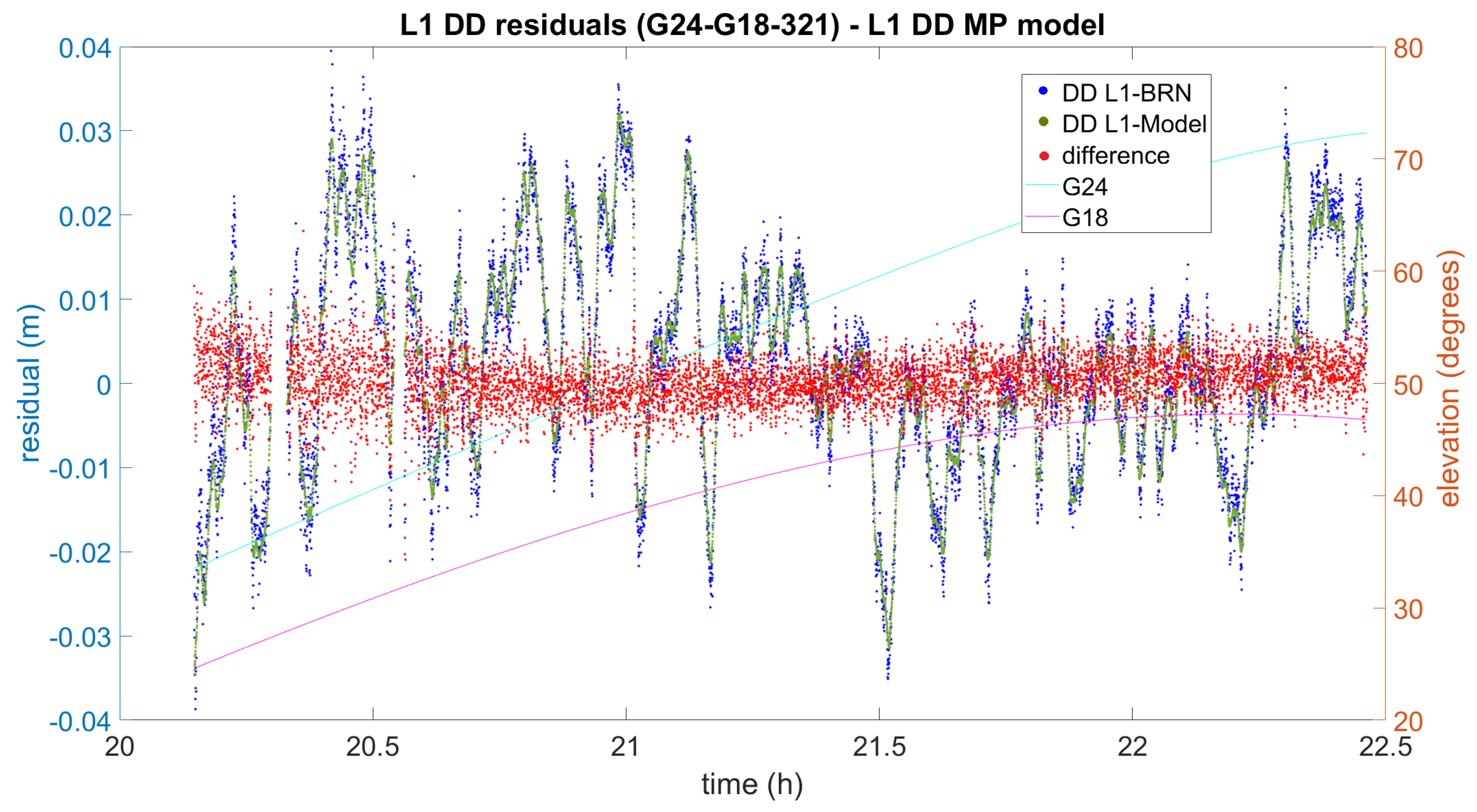 Sensors 21 01145 g009
