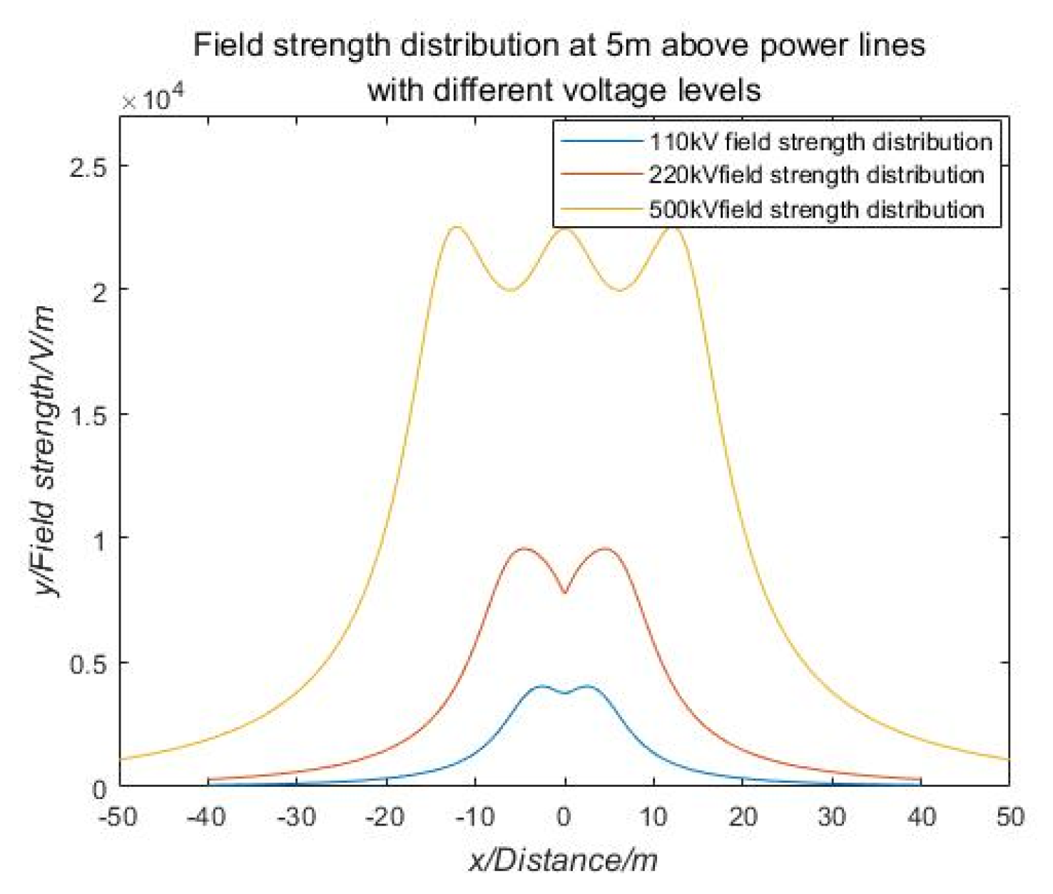 Sensors 21 01146 g004 Sensors 21 01146 g004