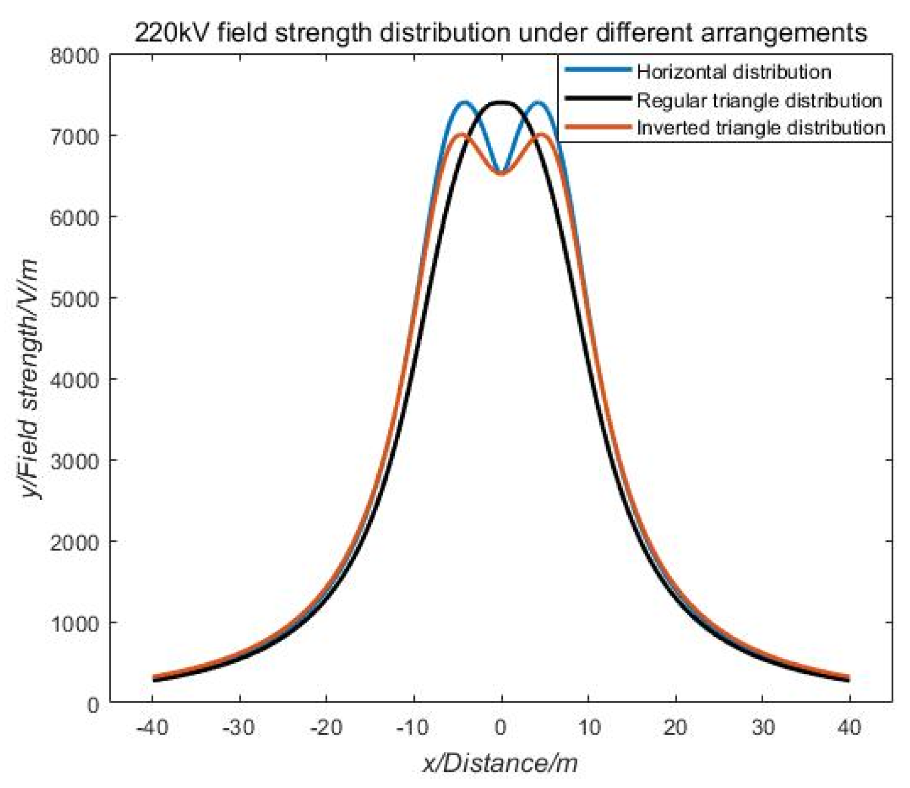 Sensors 21 01146 g006 Sensors 21 01146 g006