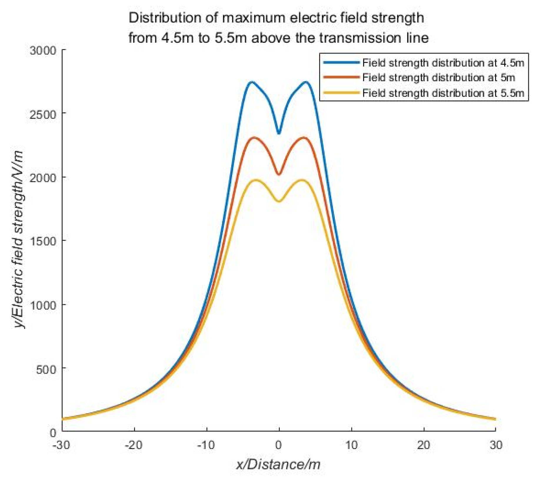 Sensors 21 01146 g007 Sensors 21 01146 g007