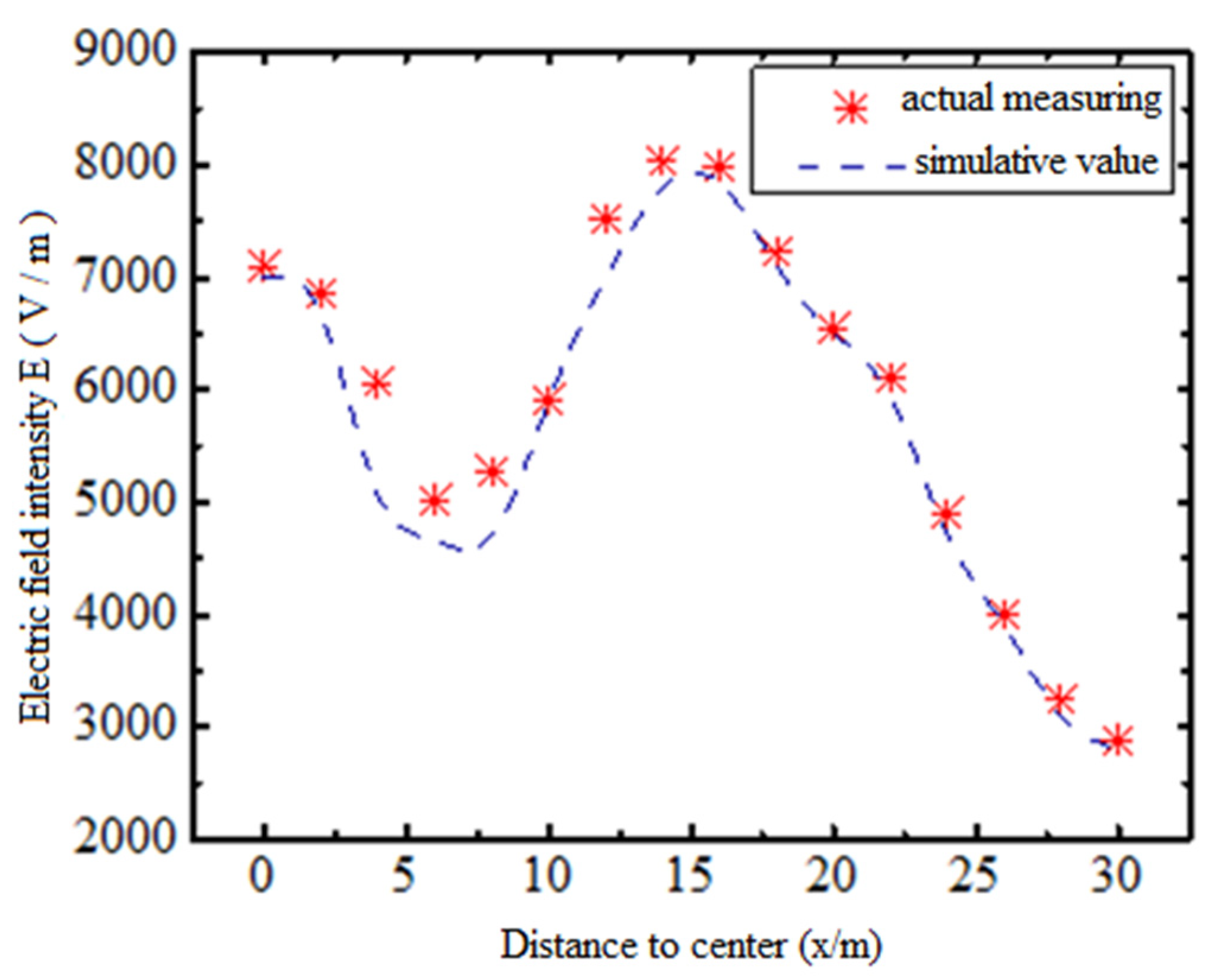 Sensors 21 01146 g009 Sensors 21 01146 g009